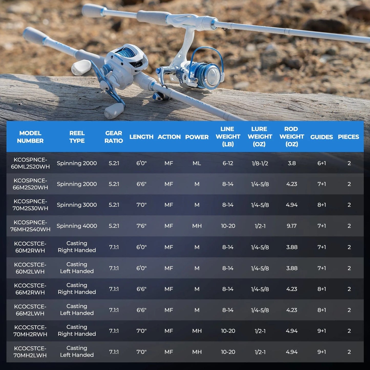 KastKing Centron Lite Baitcaster Rod and Reel Combo
