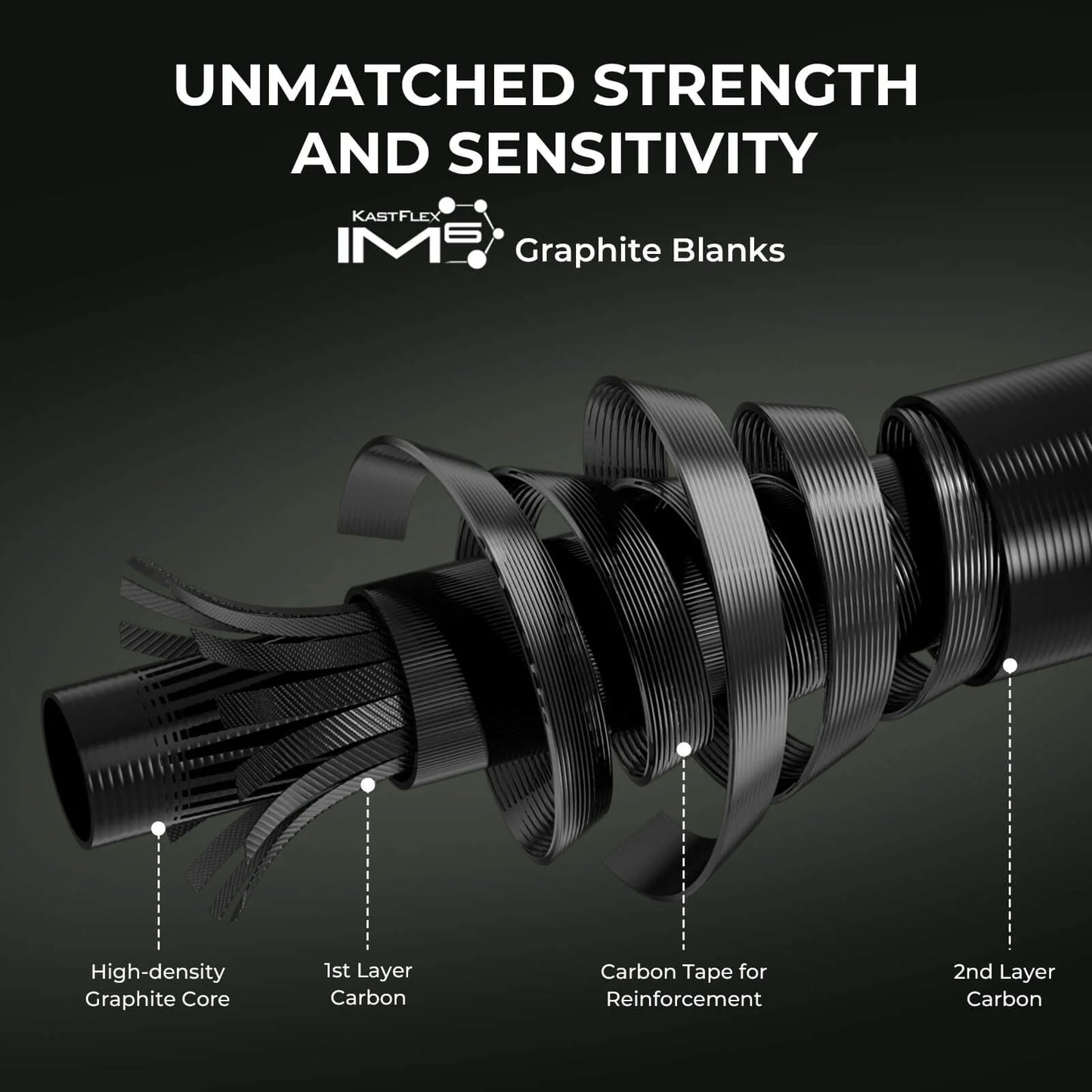 KastKing Spartacus II Twin-Tip Baitcaster Rod and Reel Combo