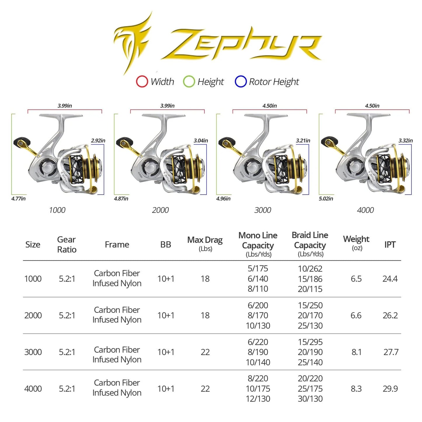 KastKing Zephyr Carbon Spinning Reel