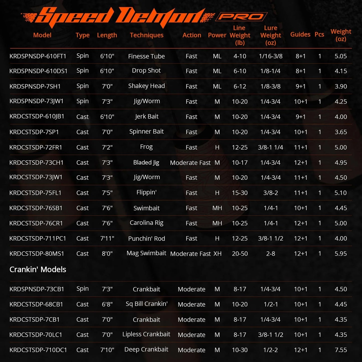 KastKing Speed Demon Pro Tournament Series Fishing Rods