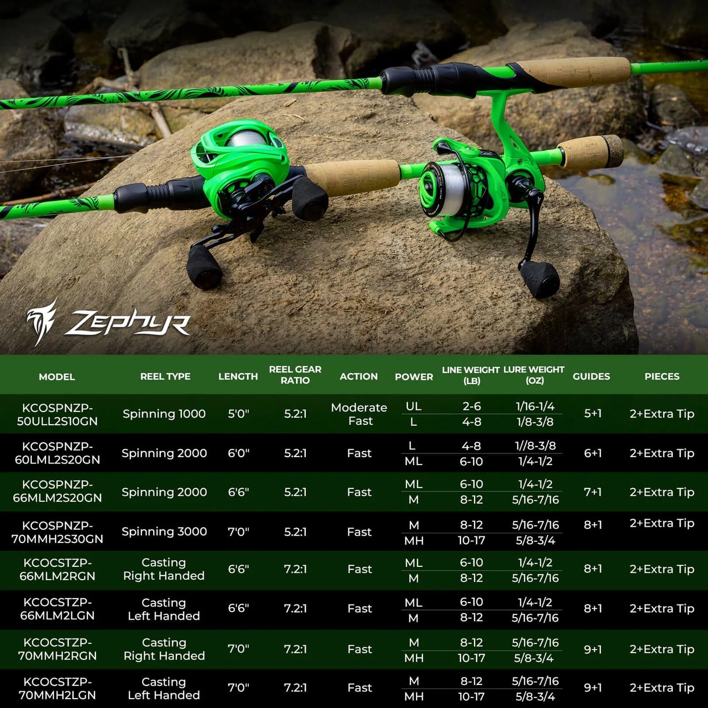 KastKing Zephyr Dual-tip Baitcaster Rod and Reel Combo