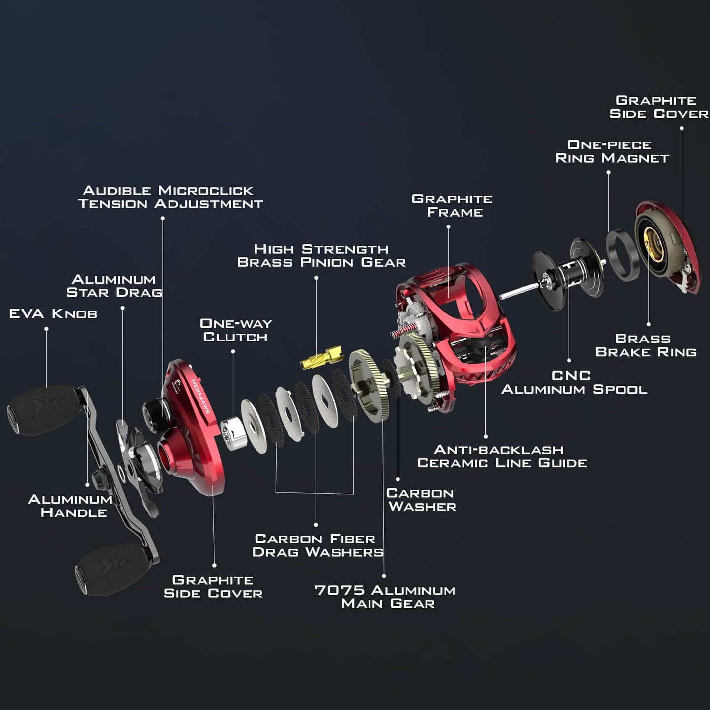 KastKing MegaJaws Baitcasting Reels with AutoMag Dual Braking System