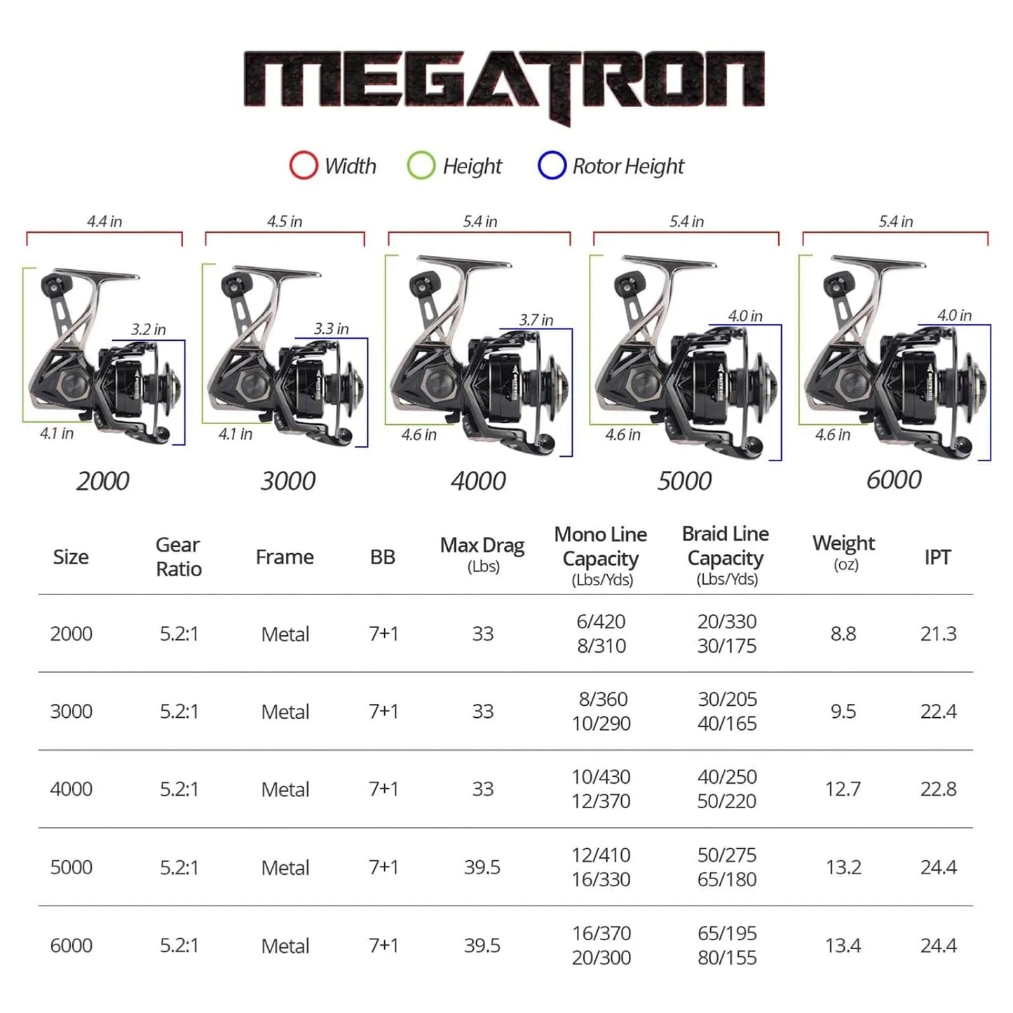 KastKing Megatron Spinning Reel