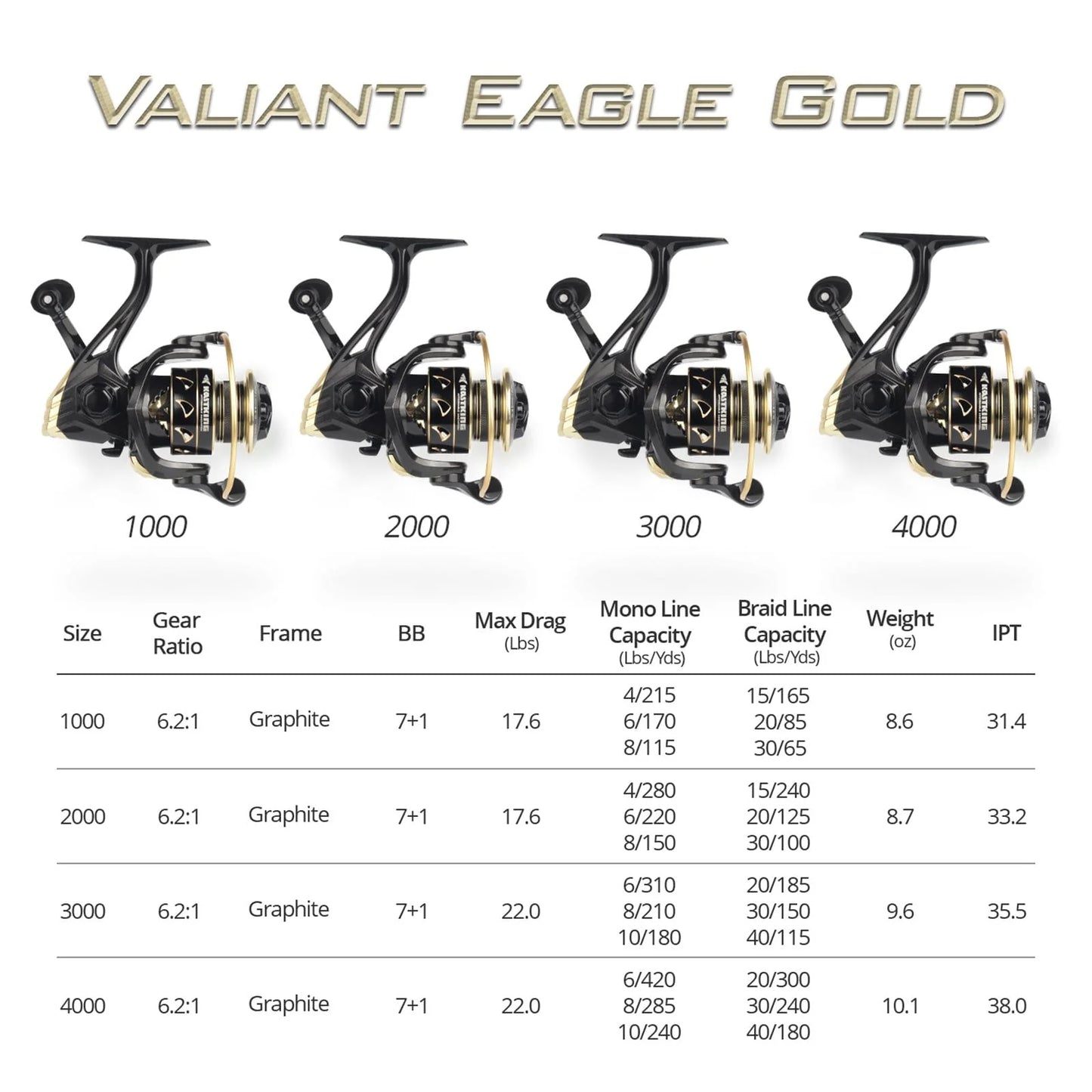 KastKing Valiant Eagle Spinning Reel Gold