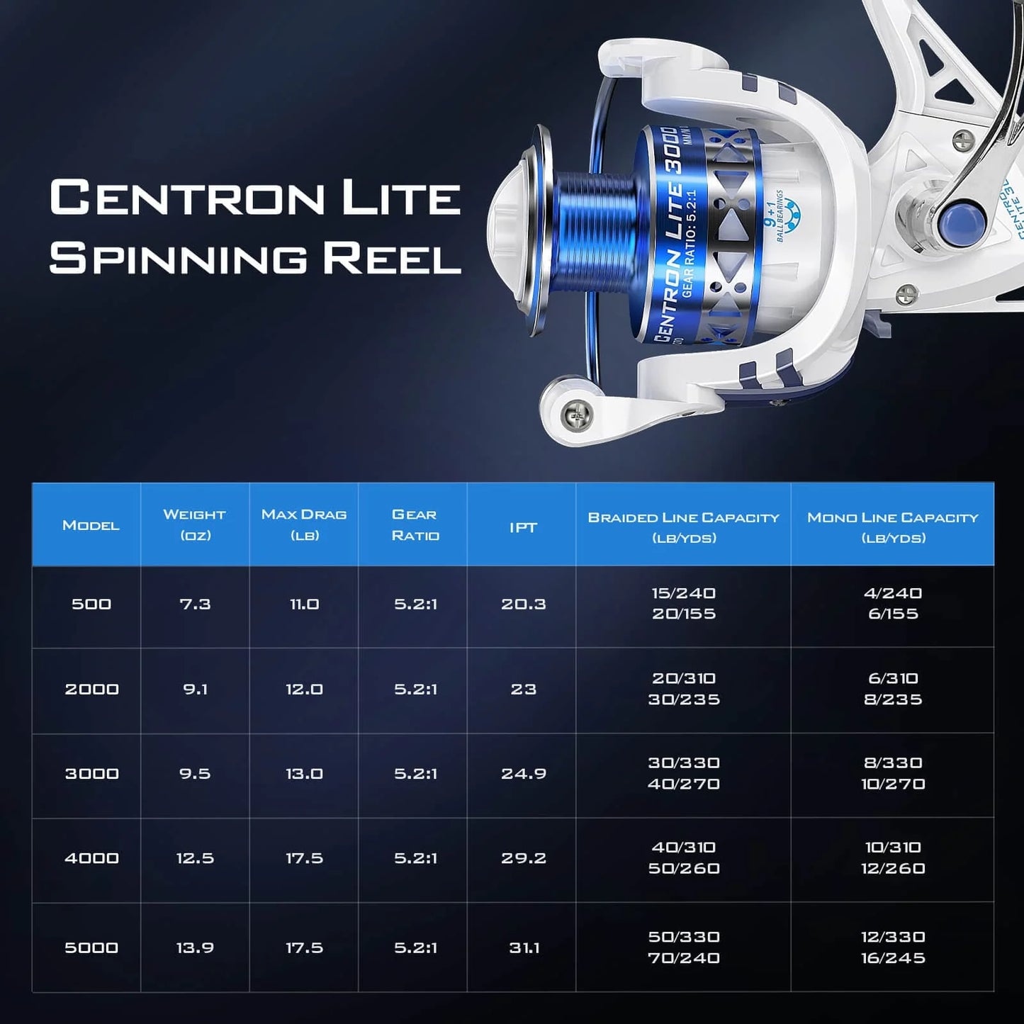 KastKing Centron Spinning Reels