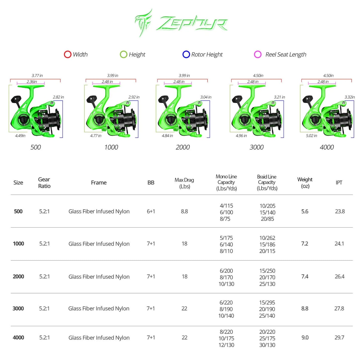 KastKing Zephyr Spinning Reel