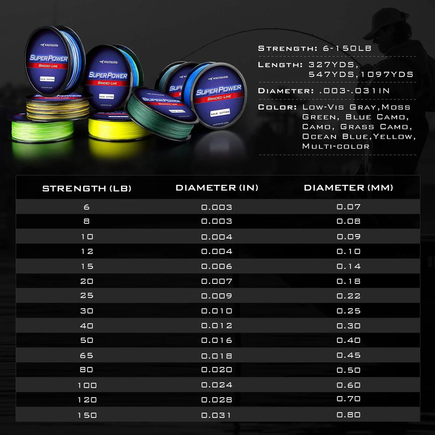 KastKing SuperPower Braided Fishing Line