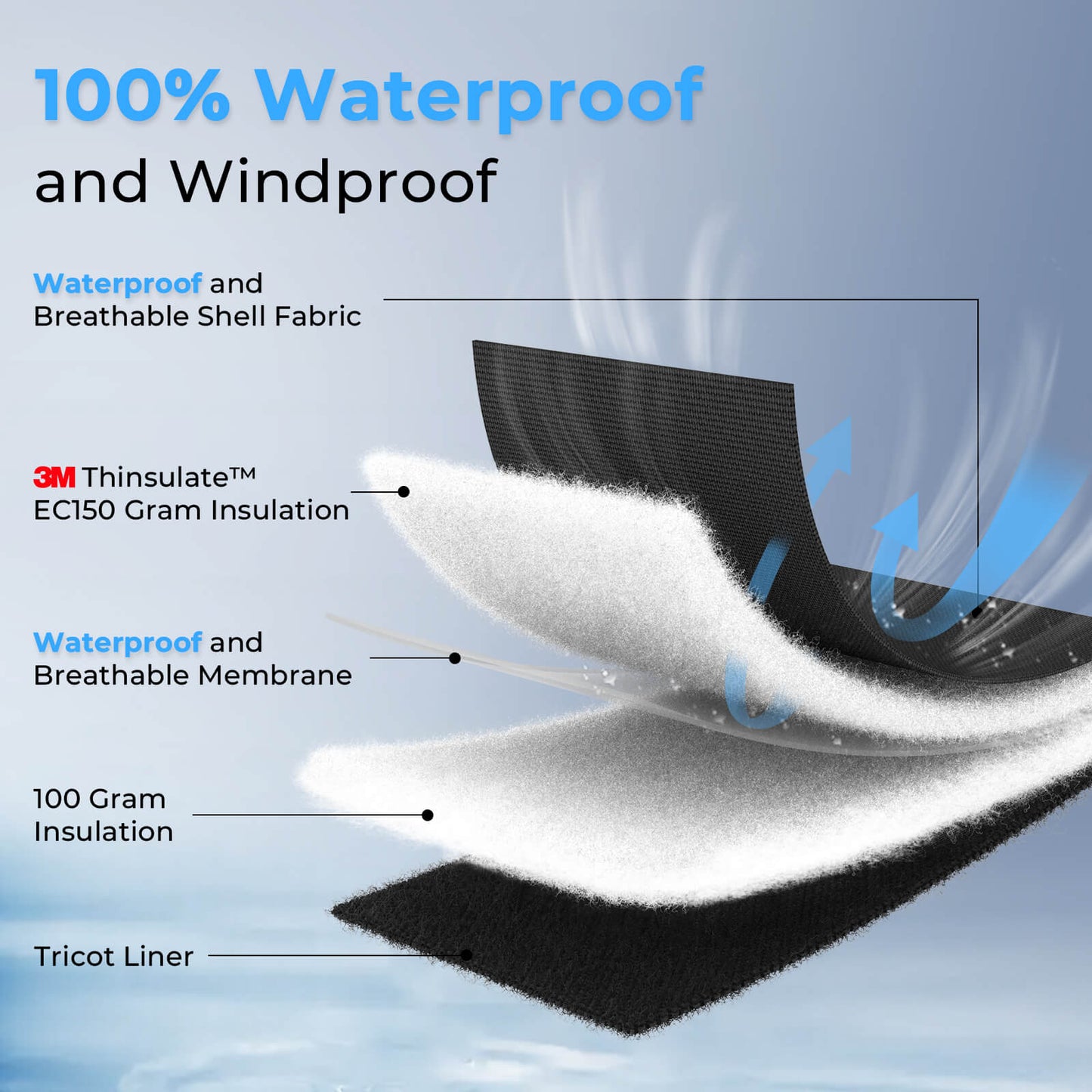 KastKing ThermoGrip Full Finger Gloves