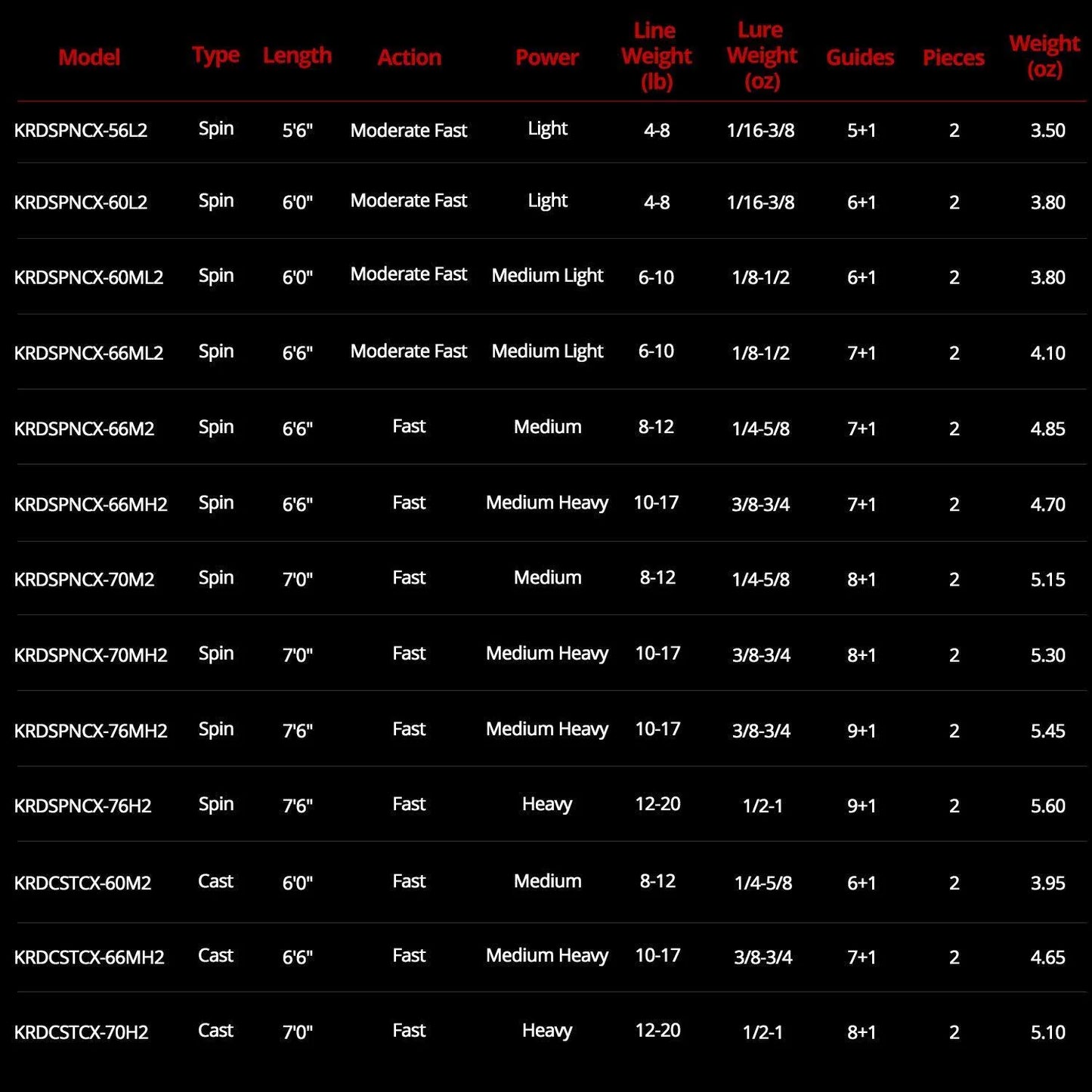 KastKing Crixus Fishing Rods