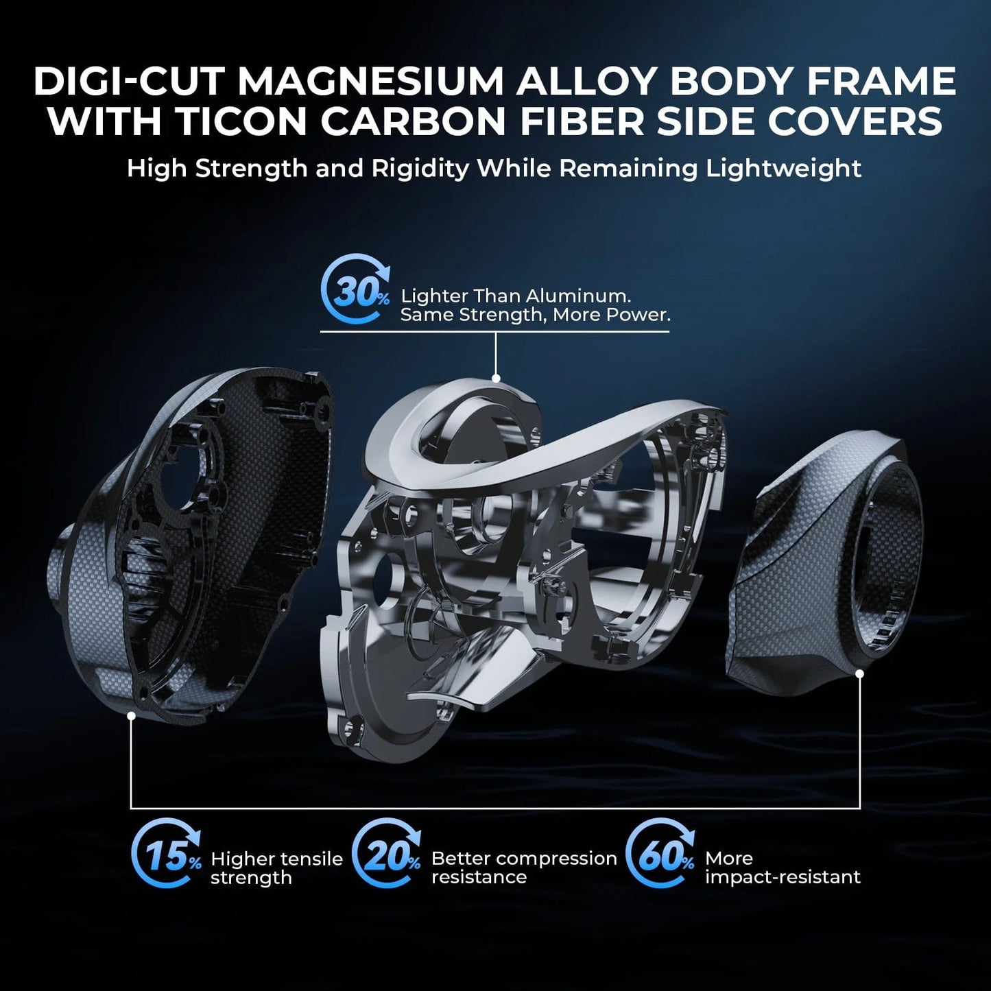 KastKing Mg-Ti Elite Magnesium Baitcasting Reel