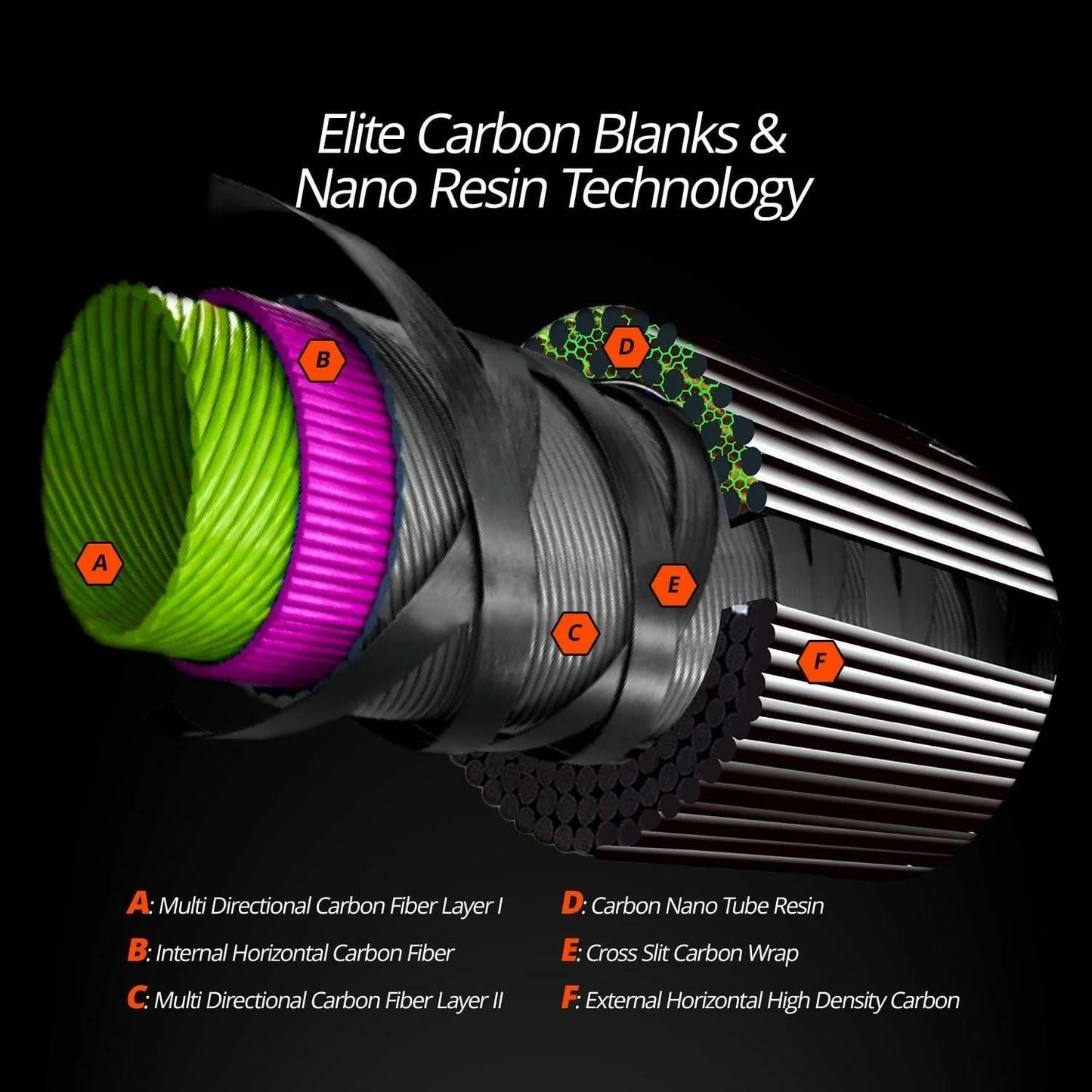 KastKing Speed Demon Pro Tournament Series Fishing Rods