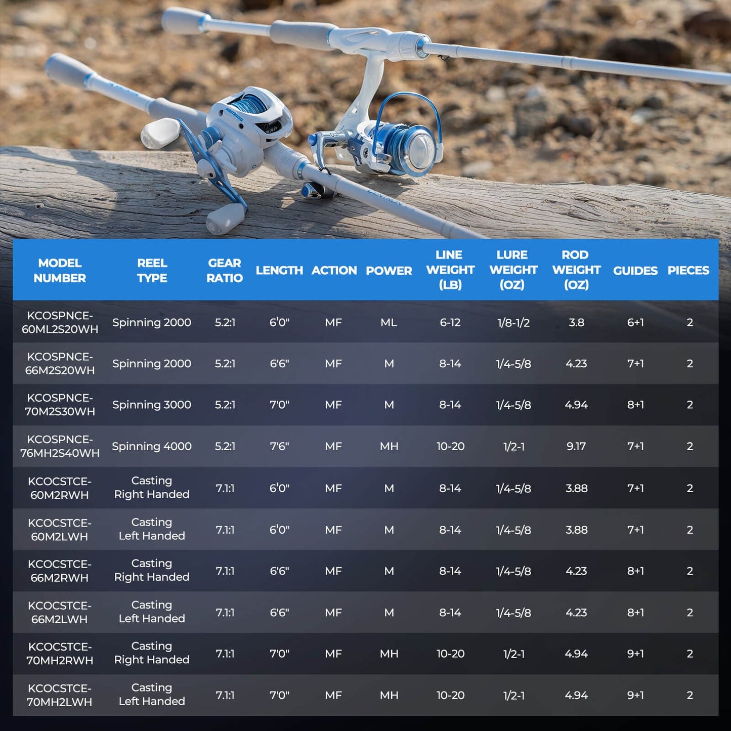 KastKing Centron Lite Spinning Fishing Rod and Reel Combo