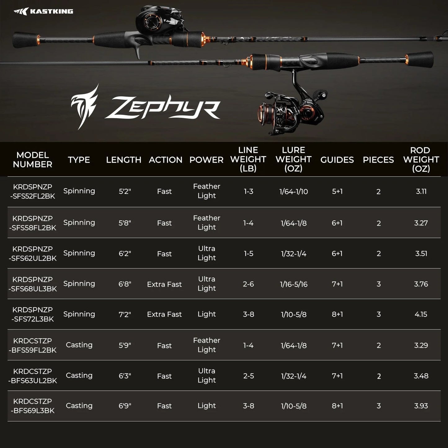 KastKing Zephyr Spin Finesse Spinning Rod