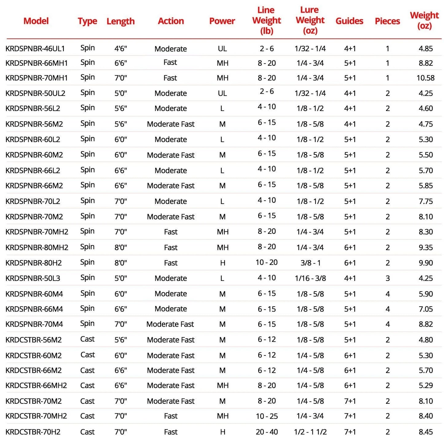 KastKing Brutus Fishing Rods