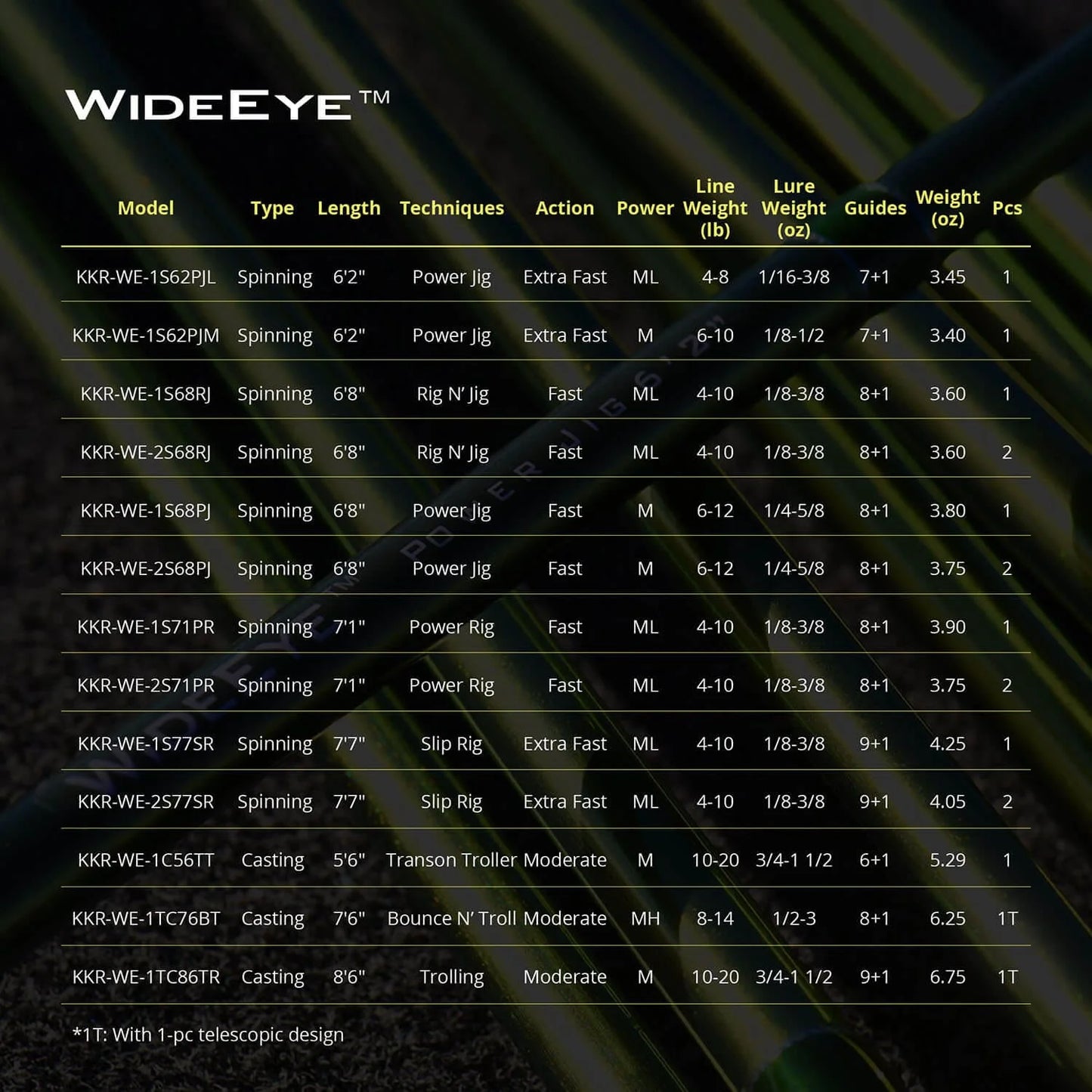 KastKing WideEye Walleye Fishing Rod