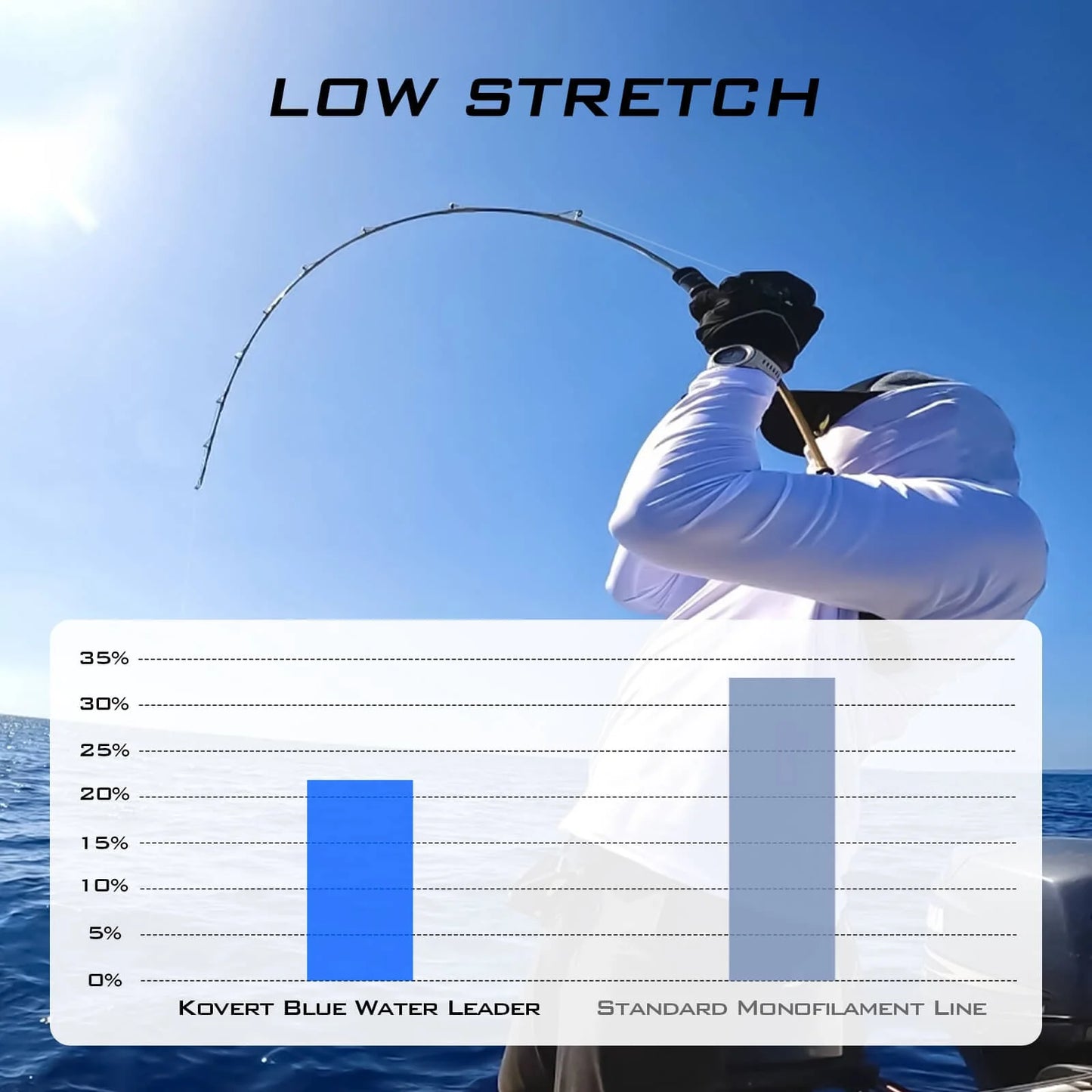 KastKing Kovert Blue Water Fluorocarbon Fishing Line