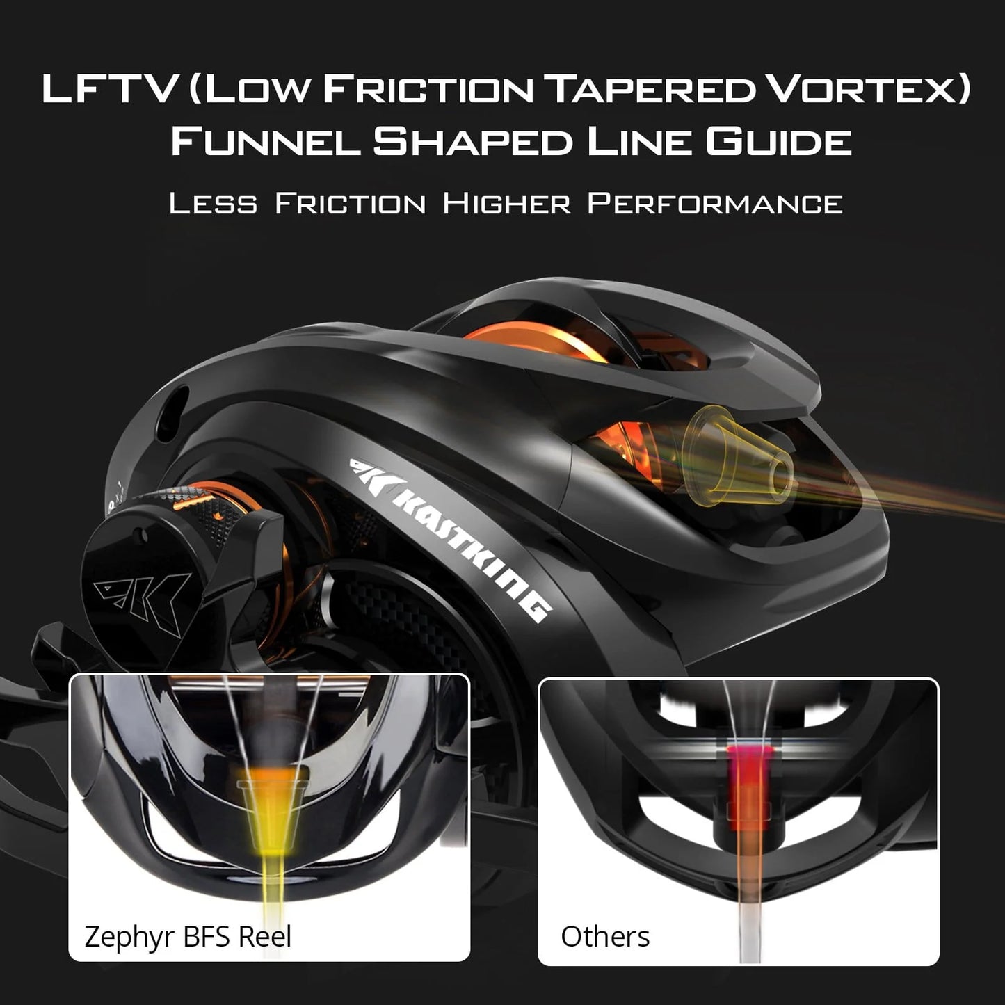 KastKing Zephyr Bait Finesse System Drag Clicker Baitcasting Reel