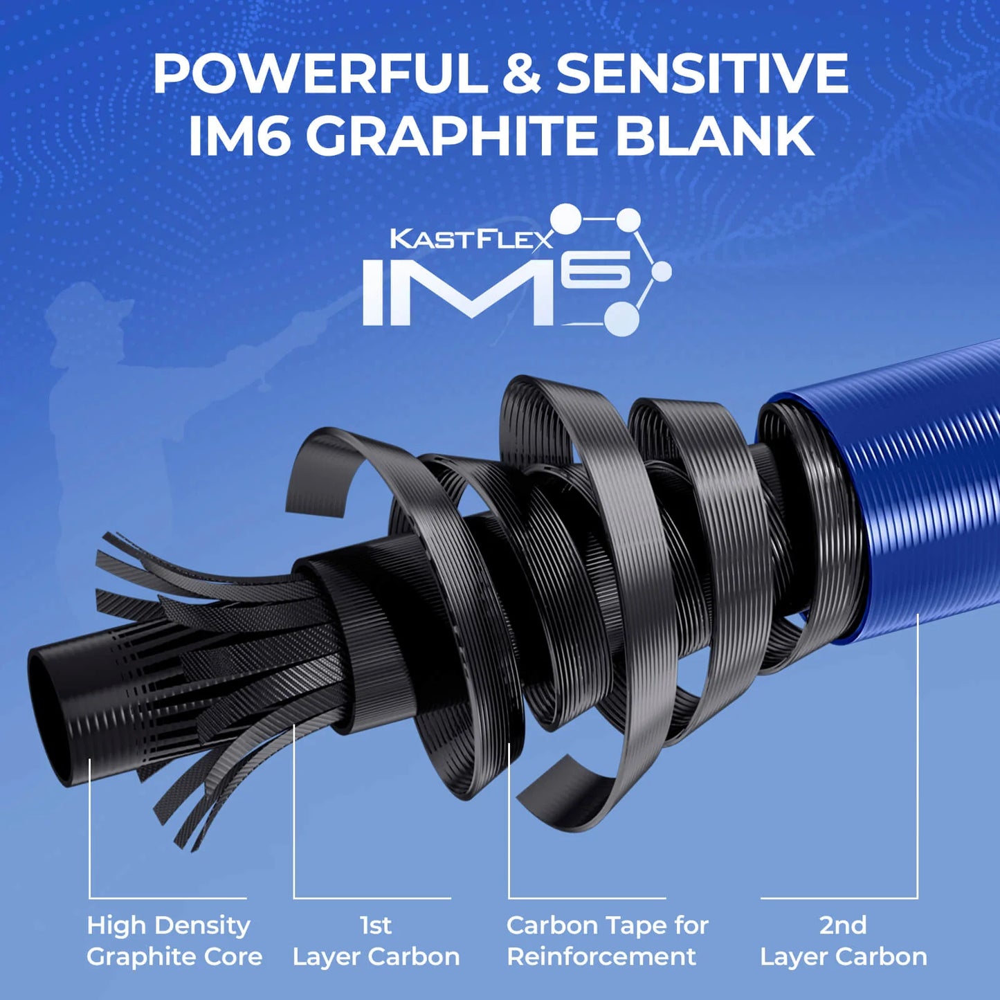 KastKing Centron Baitcasting Combos