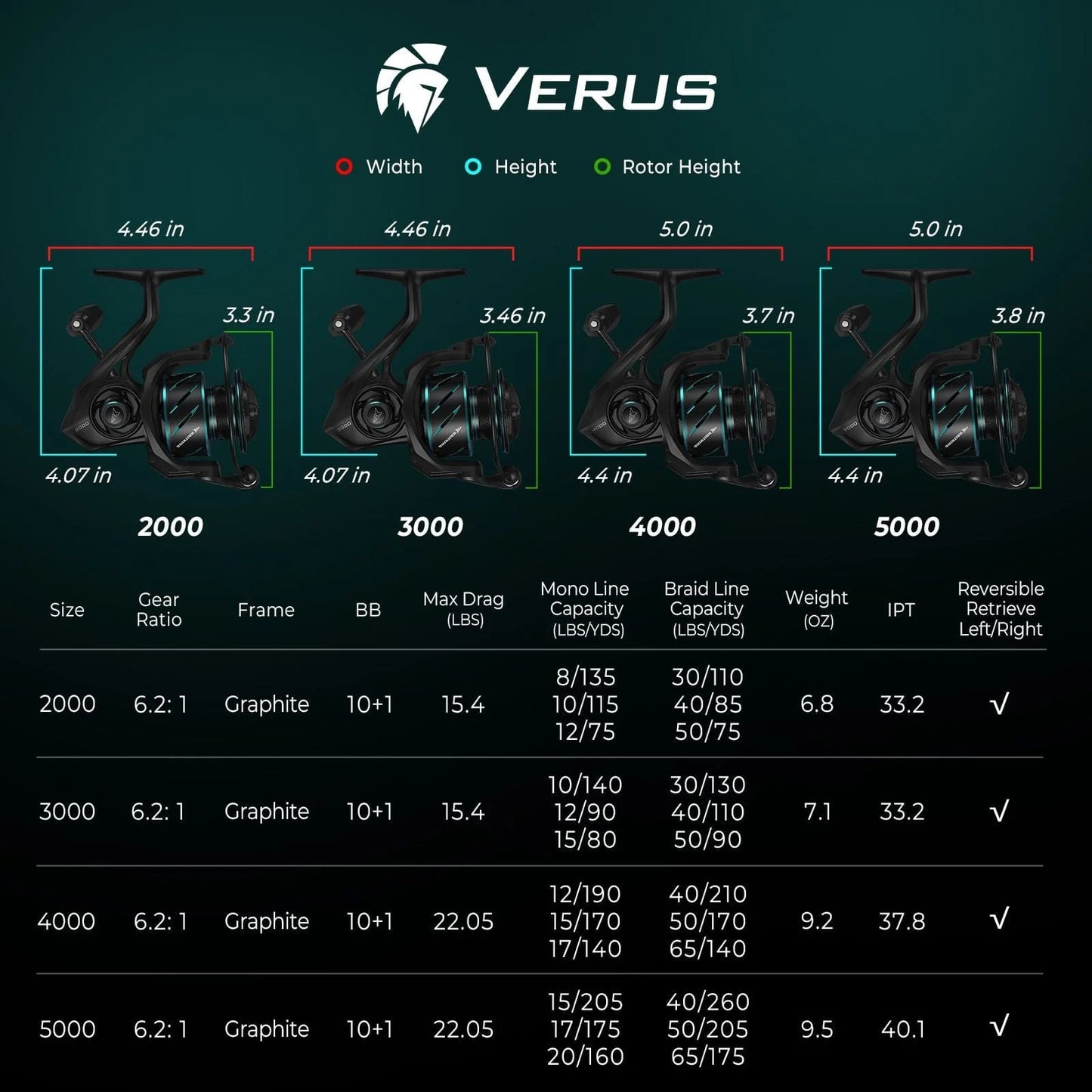 KastKing Verus Spinning Fishing Reel