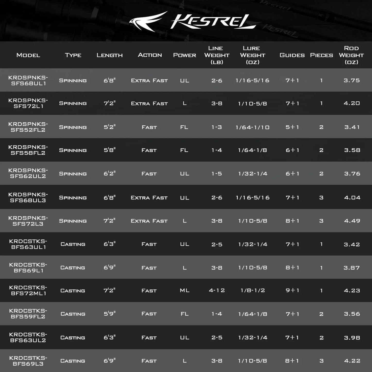 KastKing Kestrel Finesse Spinning Rod