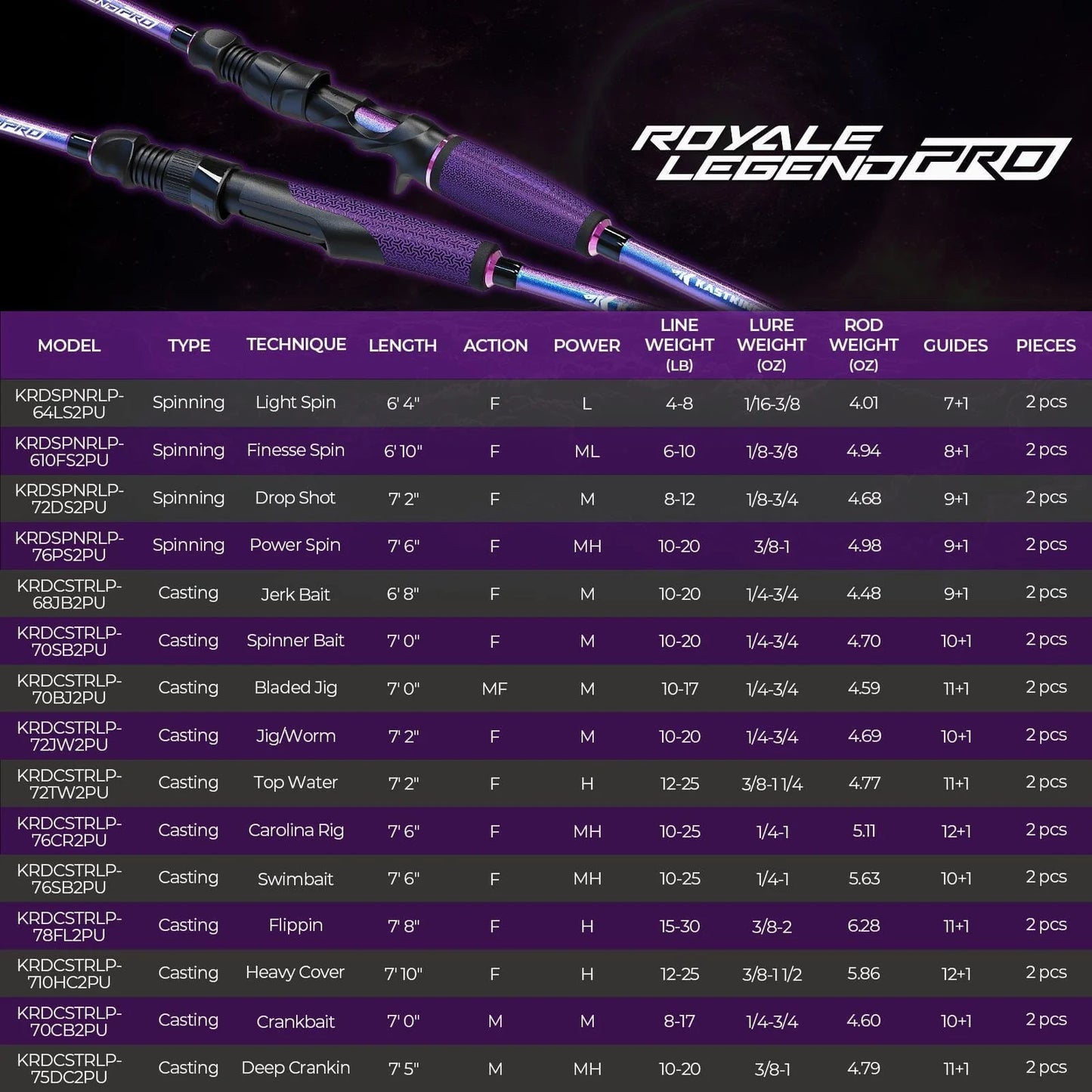 KastKing Royale Legend Pro Spinning Rods