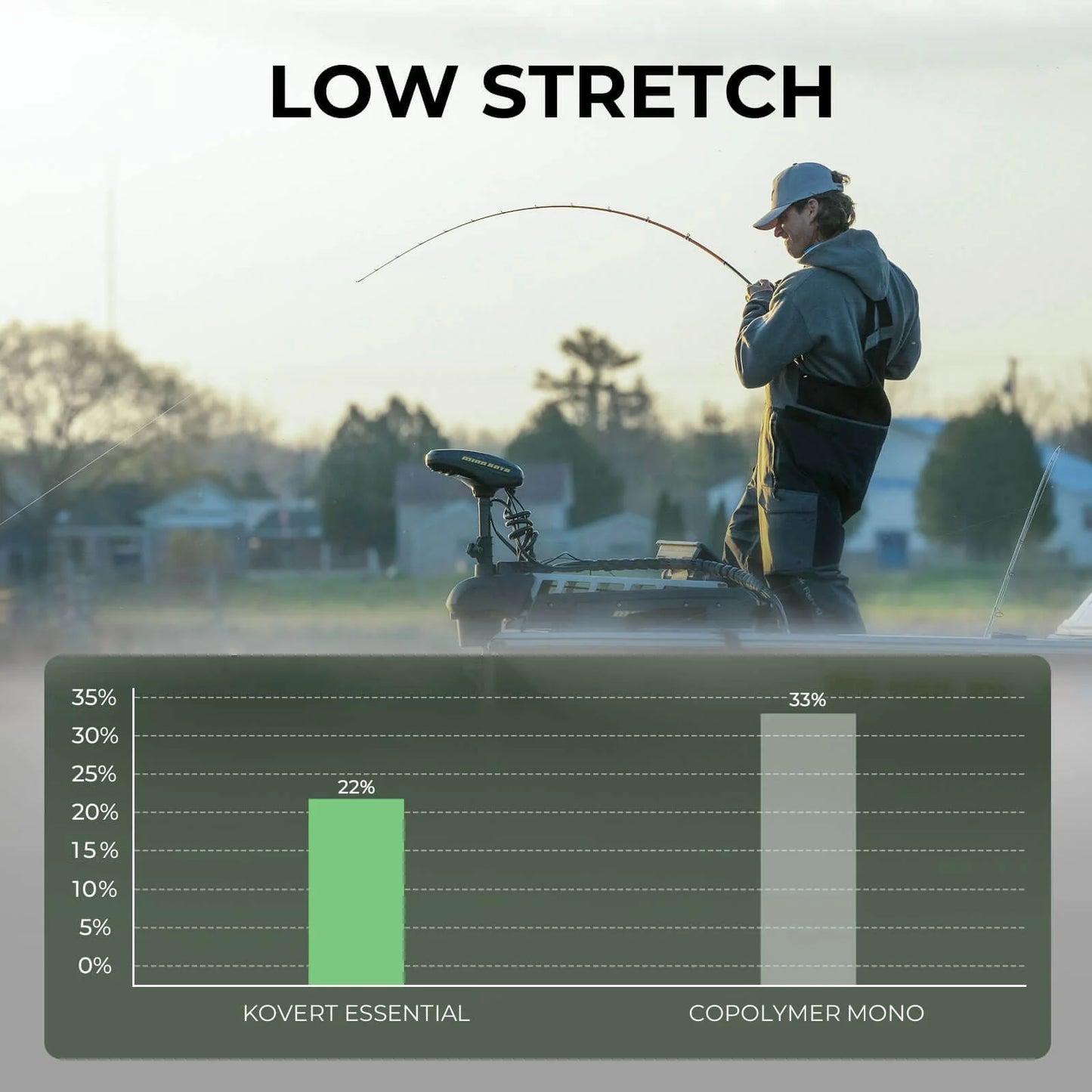 KastKing Kovert Essential 100% Fluorocarbon Fishing Line