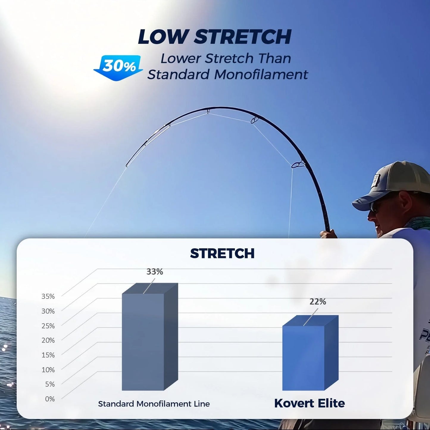 KastKing Kovert Elite 100% Fluorocarbon Fishing line