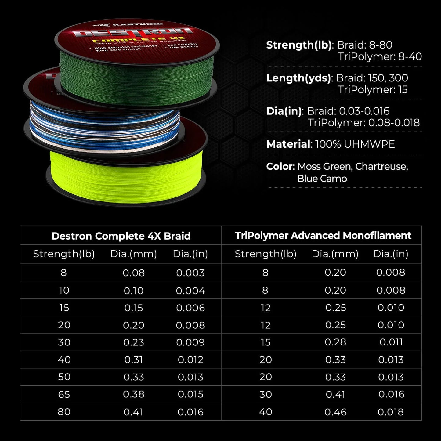 KastKing Destron Complete 4X Braided Fishing Line