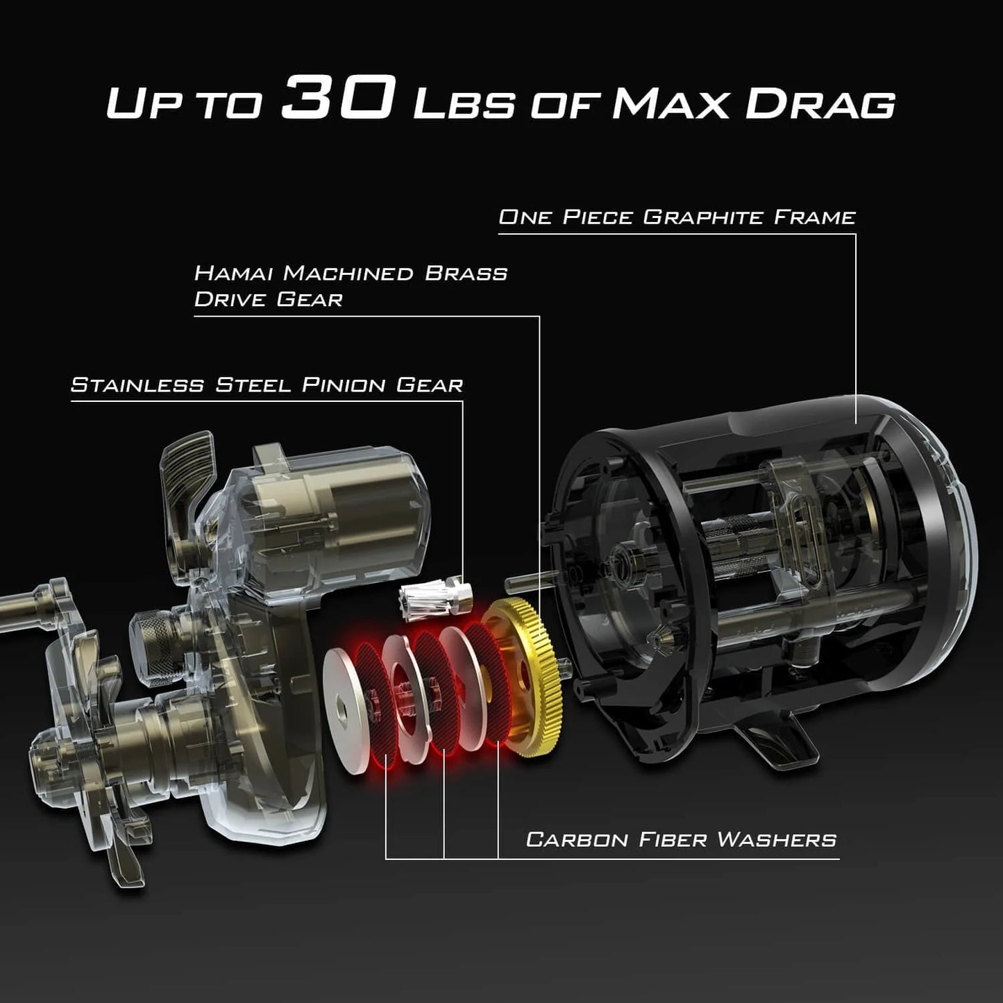 KastKing ReKon Round Baitcasting Reel