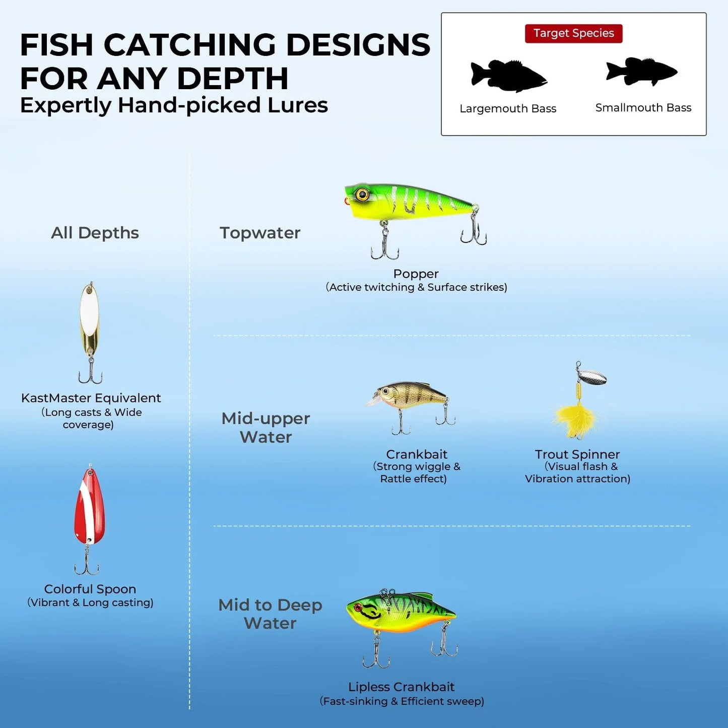 MadBite Freshwater Fishing Lure Kit