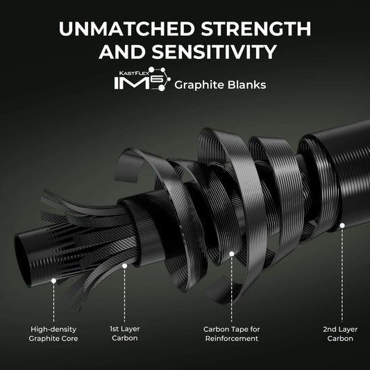 KastKing Spartacus II Twin-Tip Spinning Fishing Rod and Reel Combo