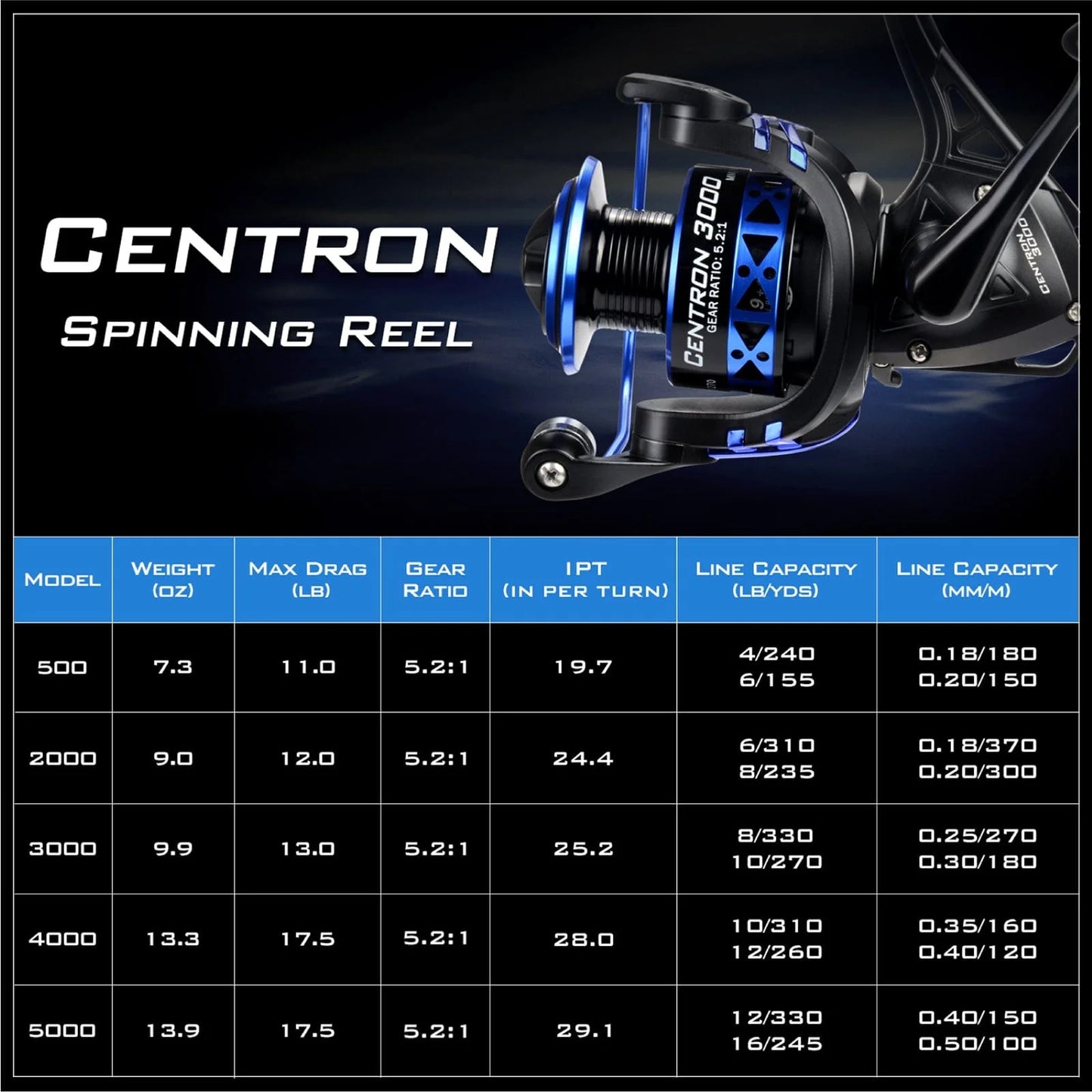 KastKing Centron Spinning Reels