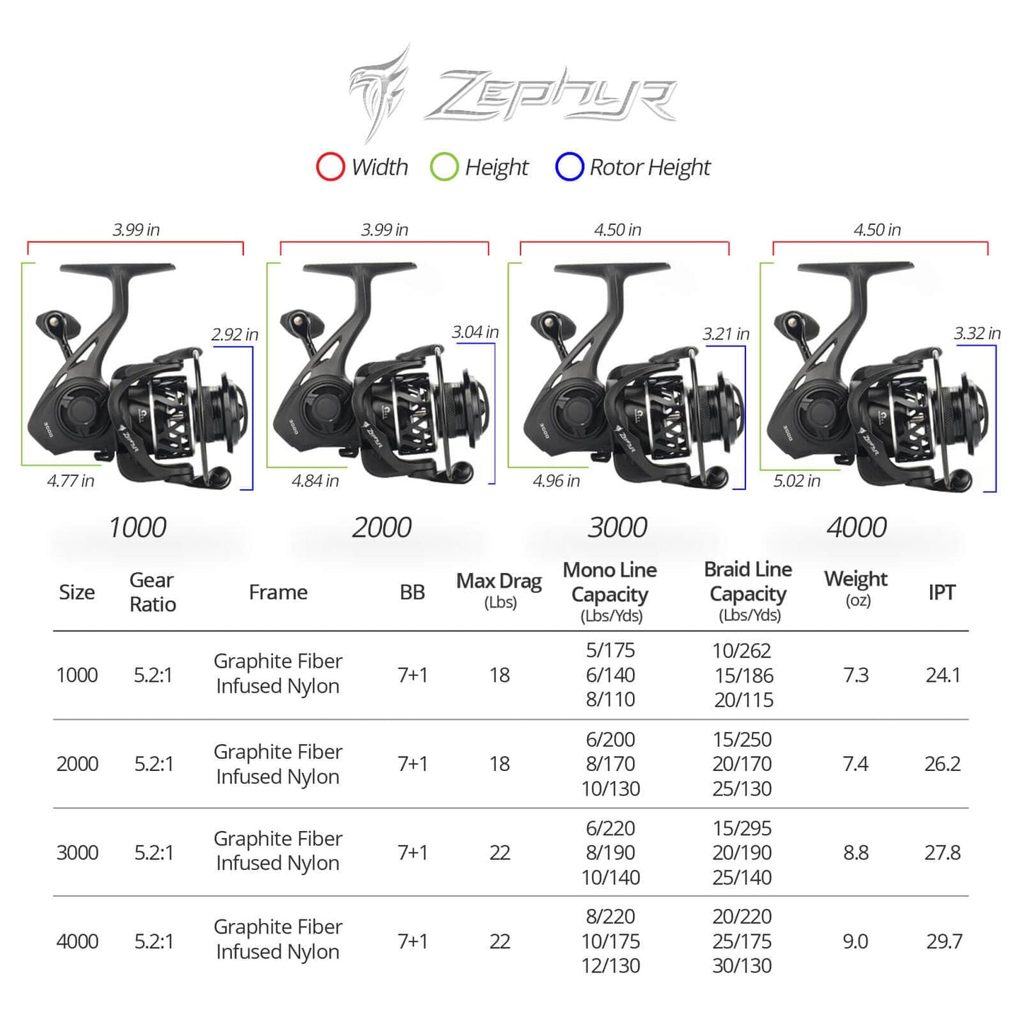 KastKing Zephyr Spinning Reel