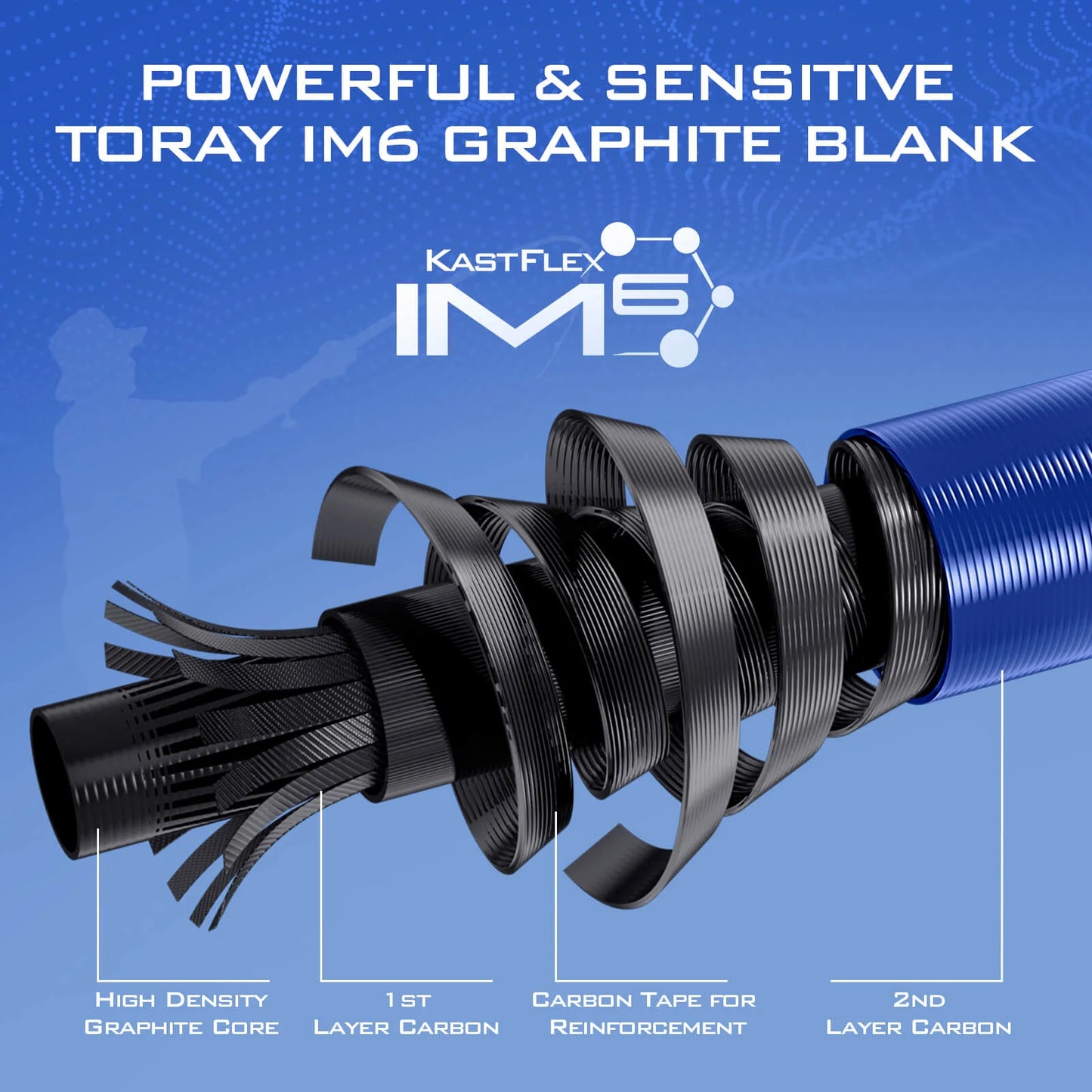 KastKing Centron Spinning Fishing Rod and Reel Combo