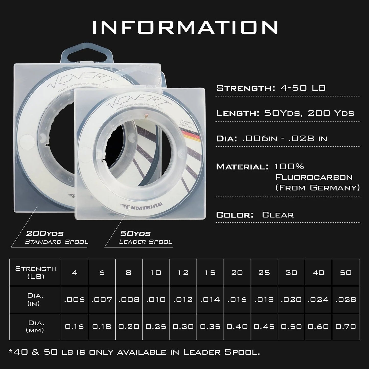KastKing Kovert Fluorocarbon Fishing Line