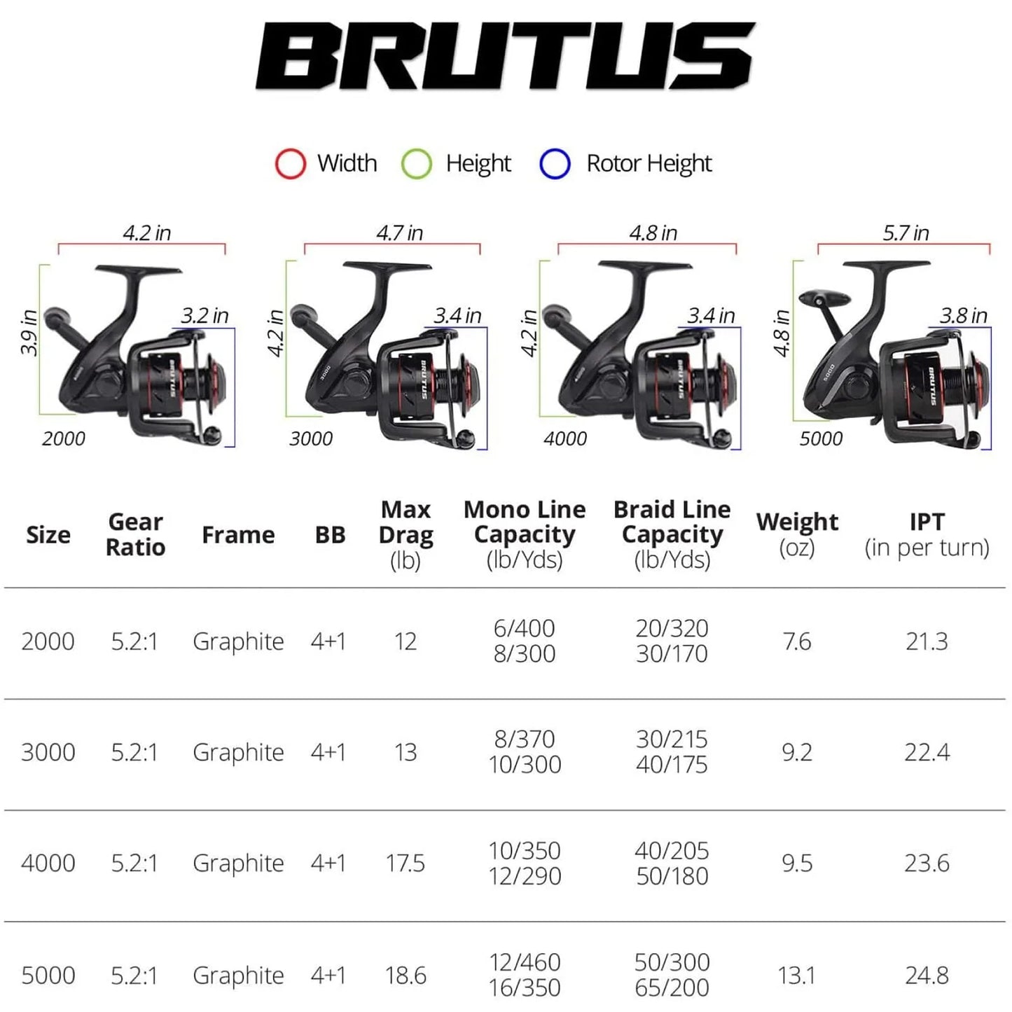 KastKing Brutus Spinning Reel