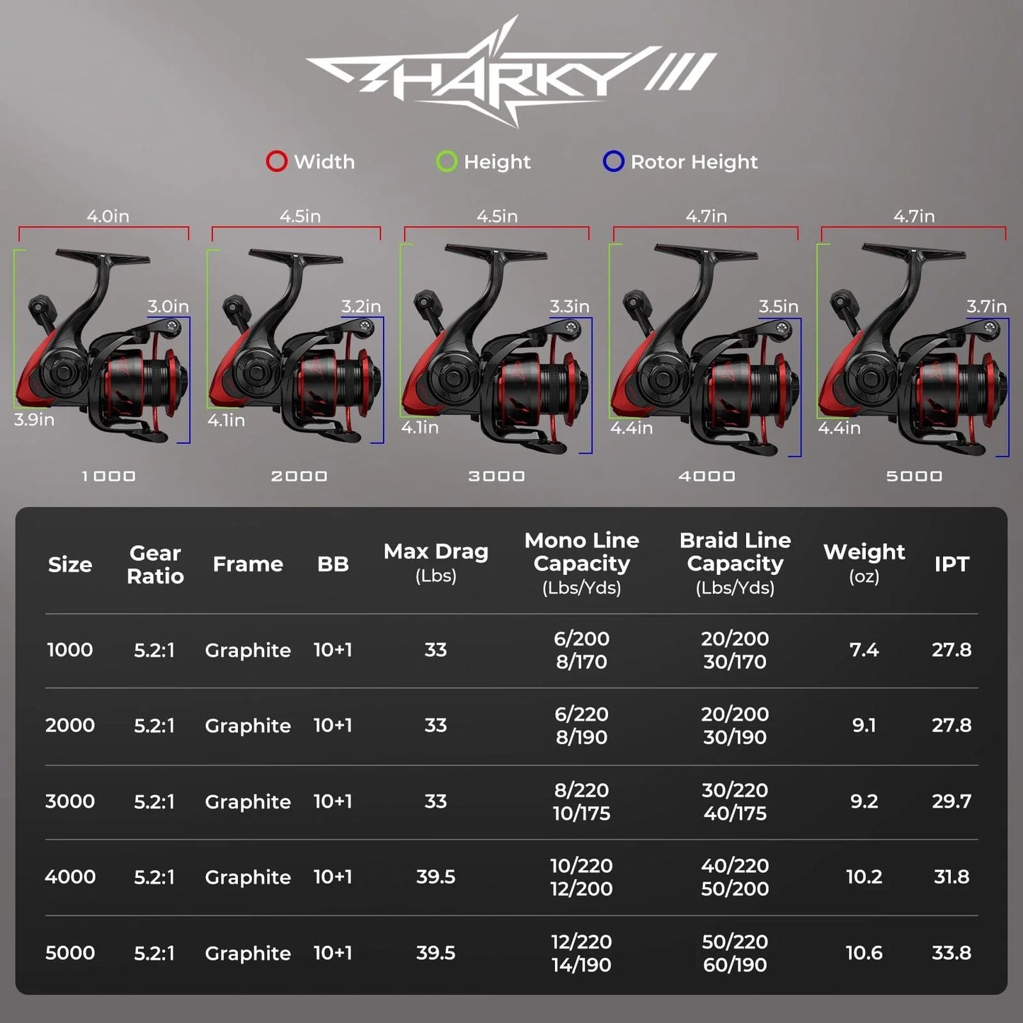 KastKing Perigee II and Sharky III Spinning Fishing Rod and Reel Combo