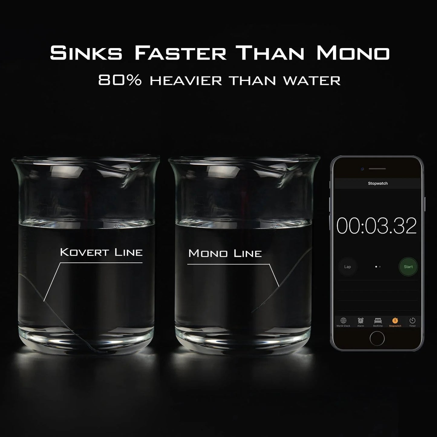 Free Gift - Kovert 200 Yards 15LB Fluorocarbon Line