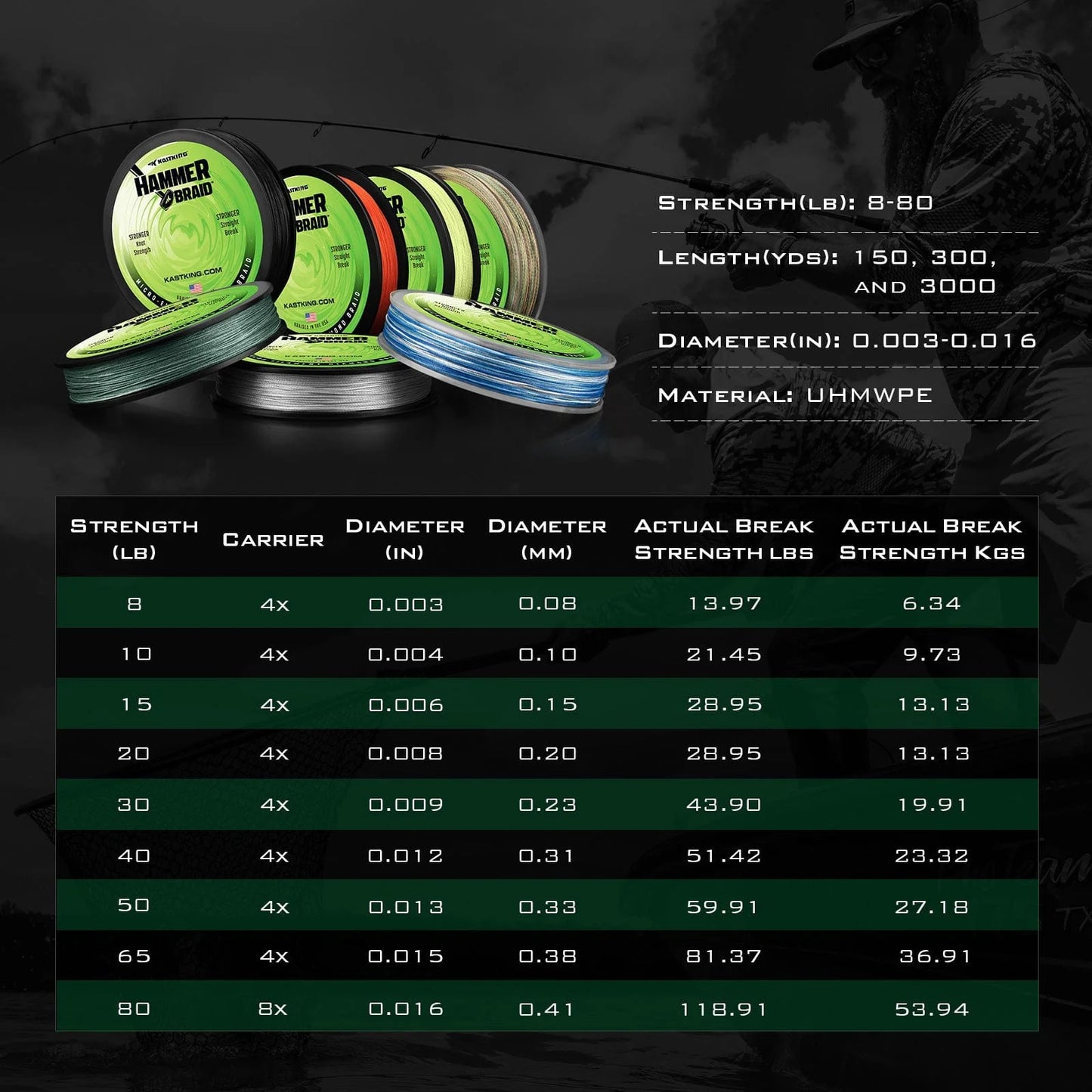 KastKing Hammer Braided Fishing Line