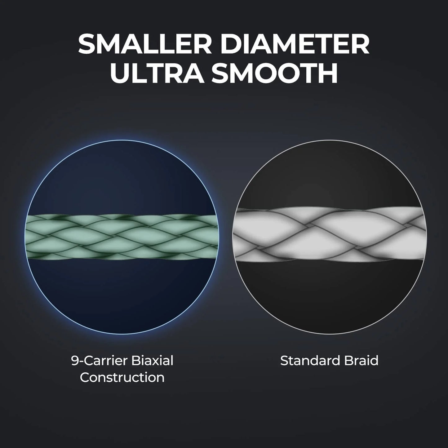 KastKing Hammer Alpha 9 UHMWPE 300Yds Braided Fishing Line