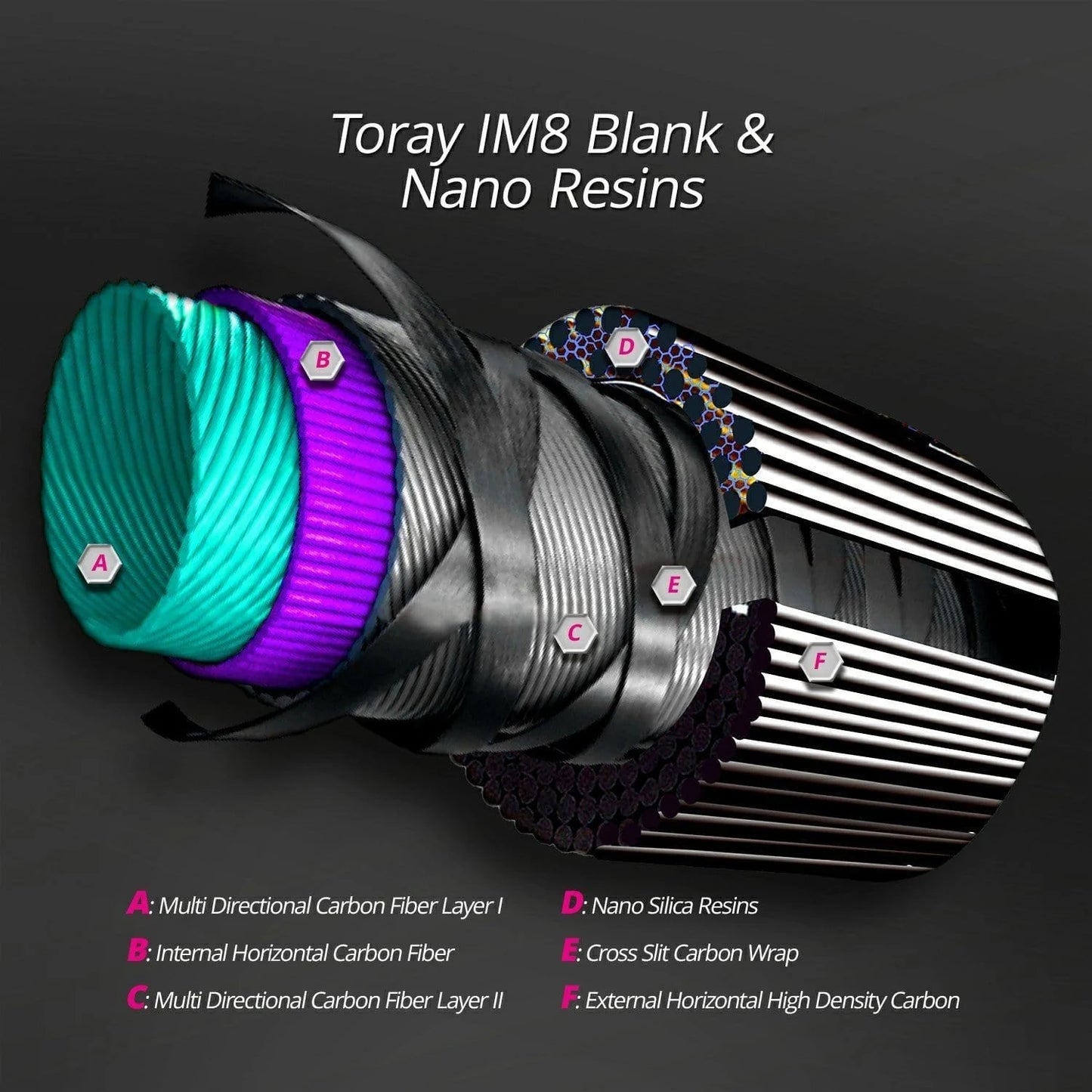 KastKing Krome Salmon/Steelhead Fishing Rods