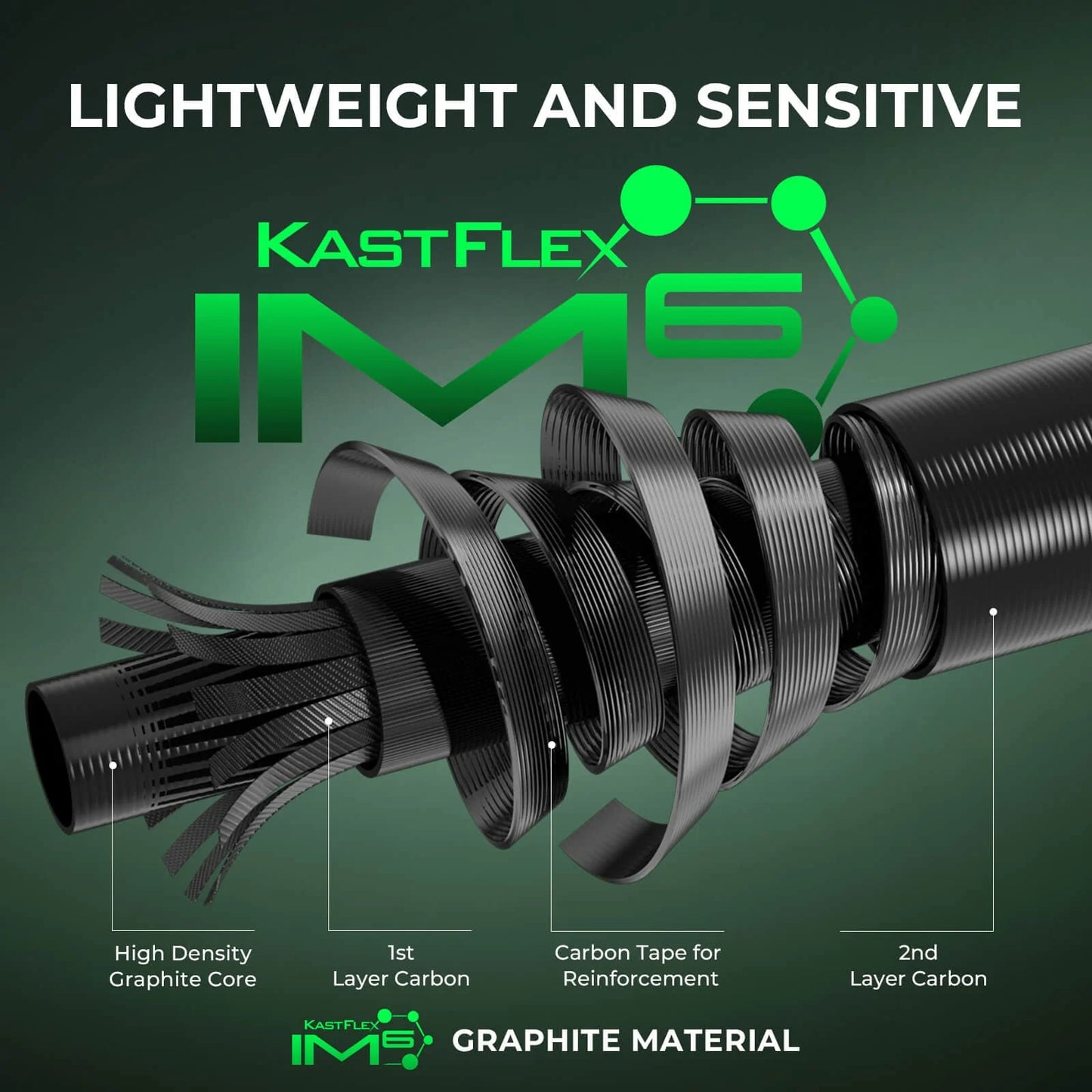 KastKing Zephyr Dual Tip Spinning Rod