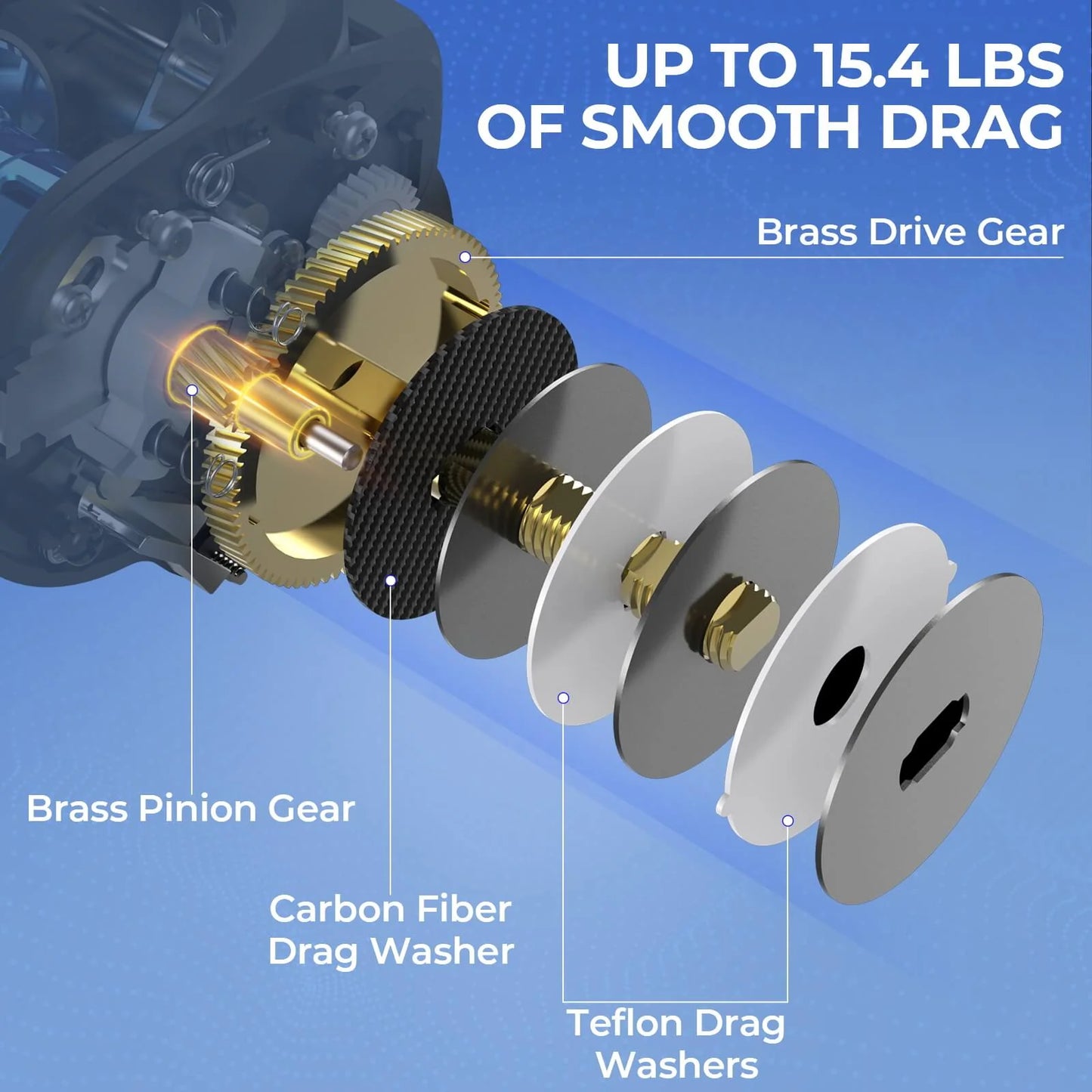 KastKing Centron Baitcasting Combos