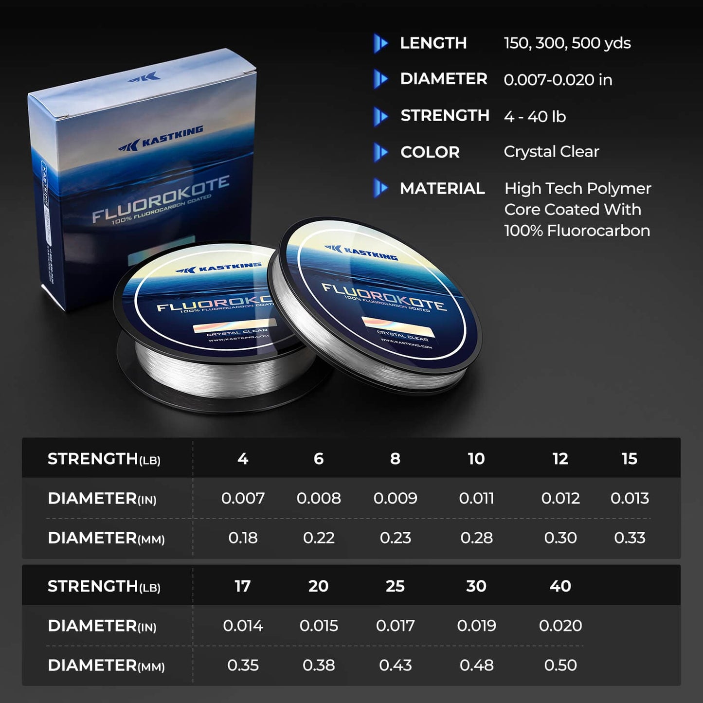 KastKing FluoroKote Fishing Line