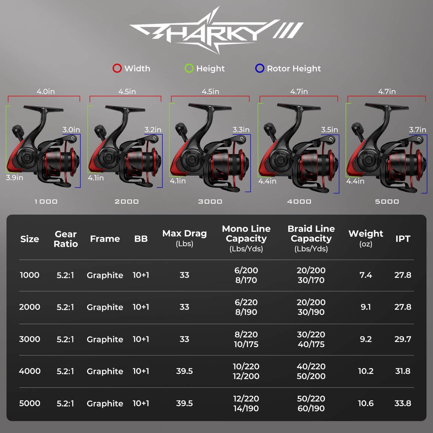 KastKing Sharky III Spinning Reel