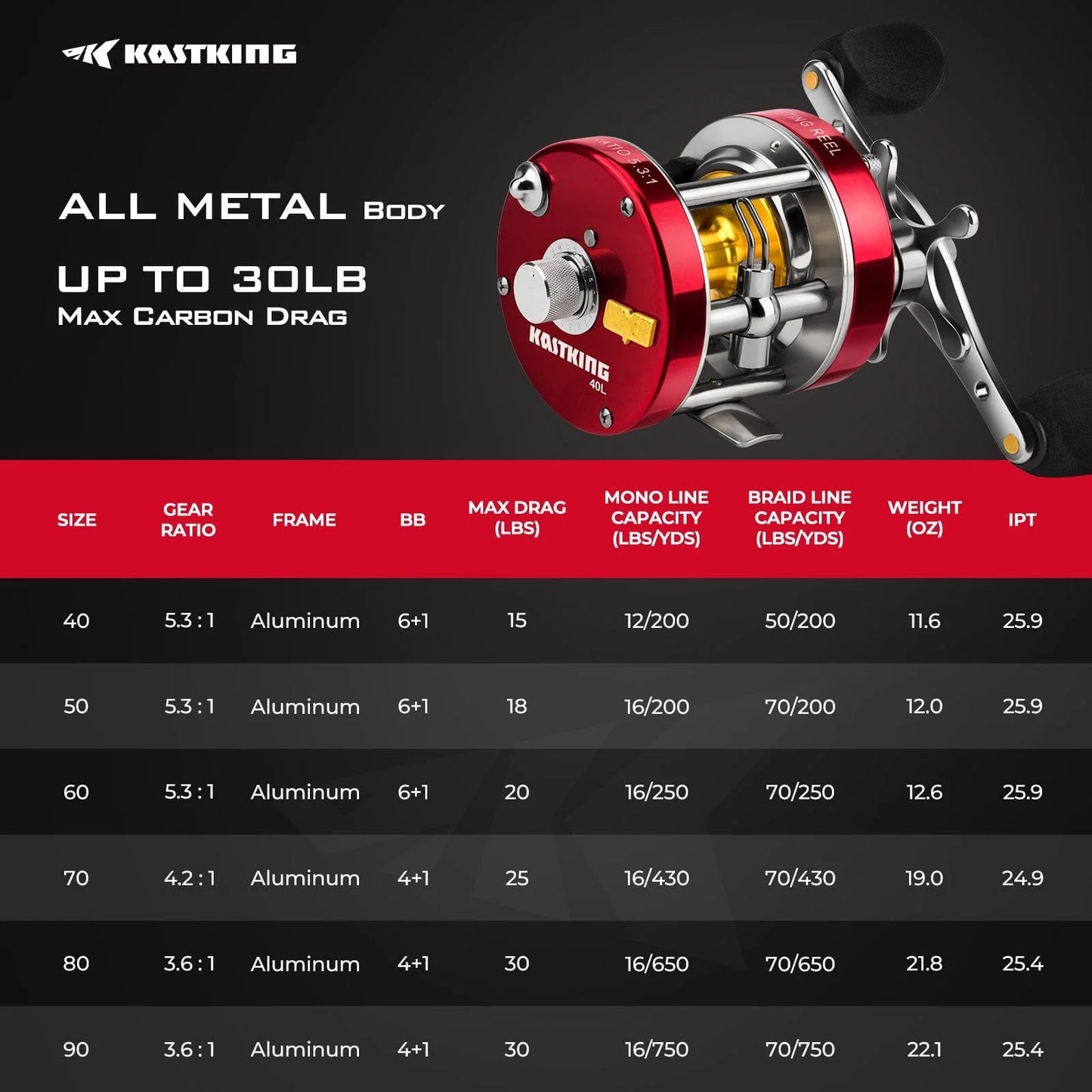 KastKing Rover Round Baitcasting Reel and SuperPower ColorShield Braided Fishing line (Random Color) Combo