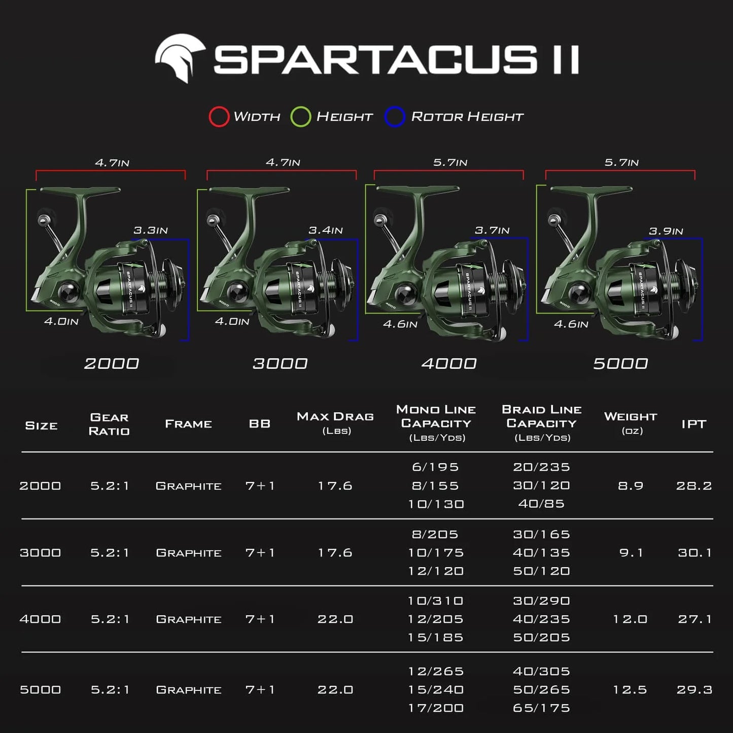 KastKing Spartacus II Spinning Fishing Reel