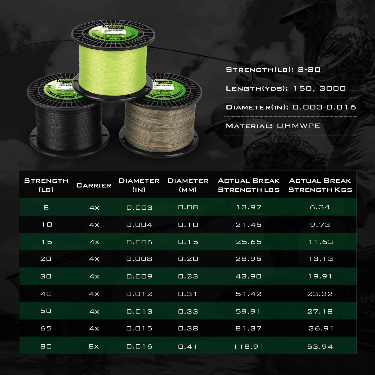 KastKing Hammer Braided Fishing Line