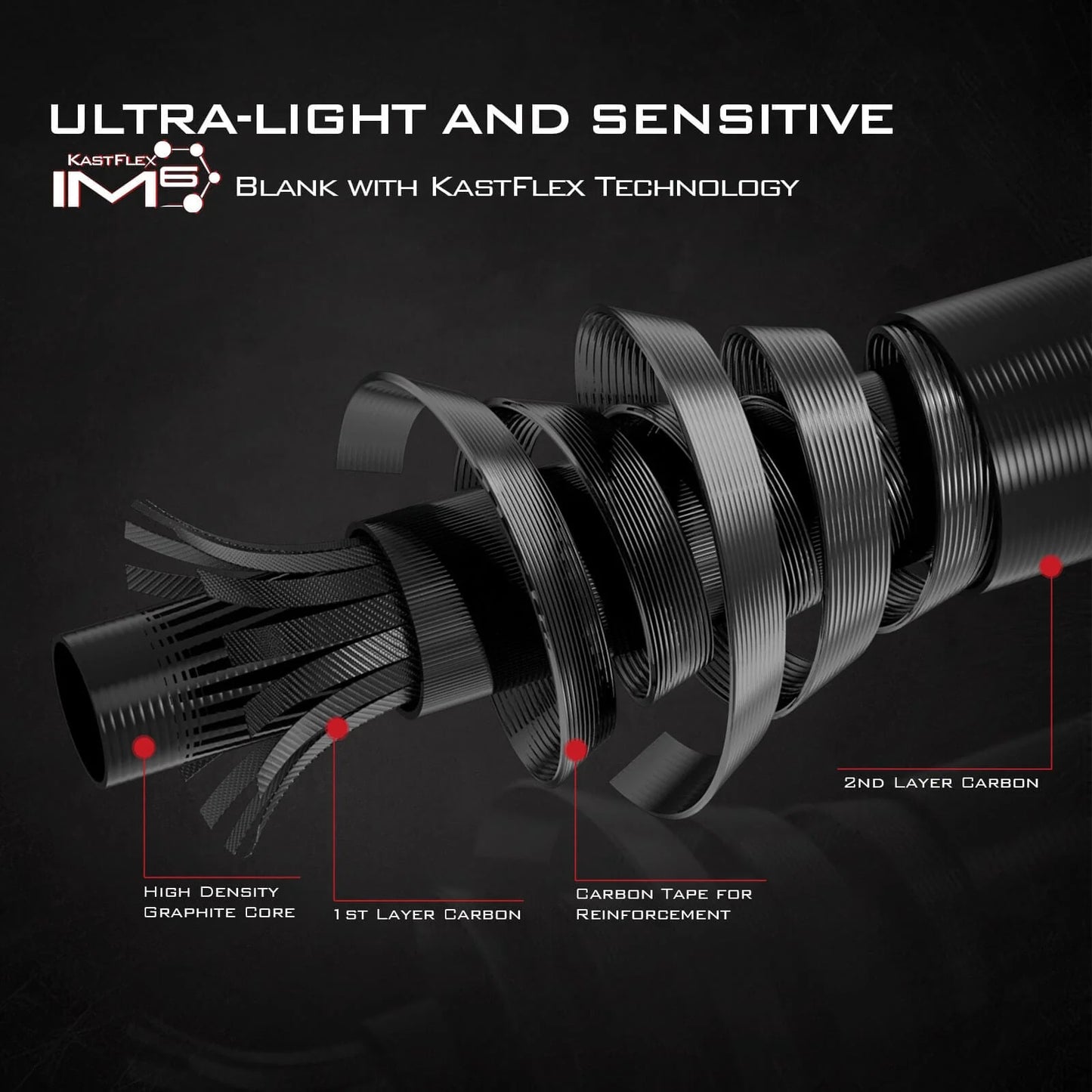 KastKing Royale Advantage Twin Tip Fishing Rods