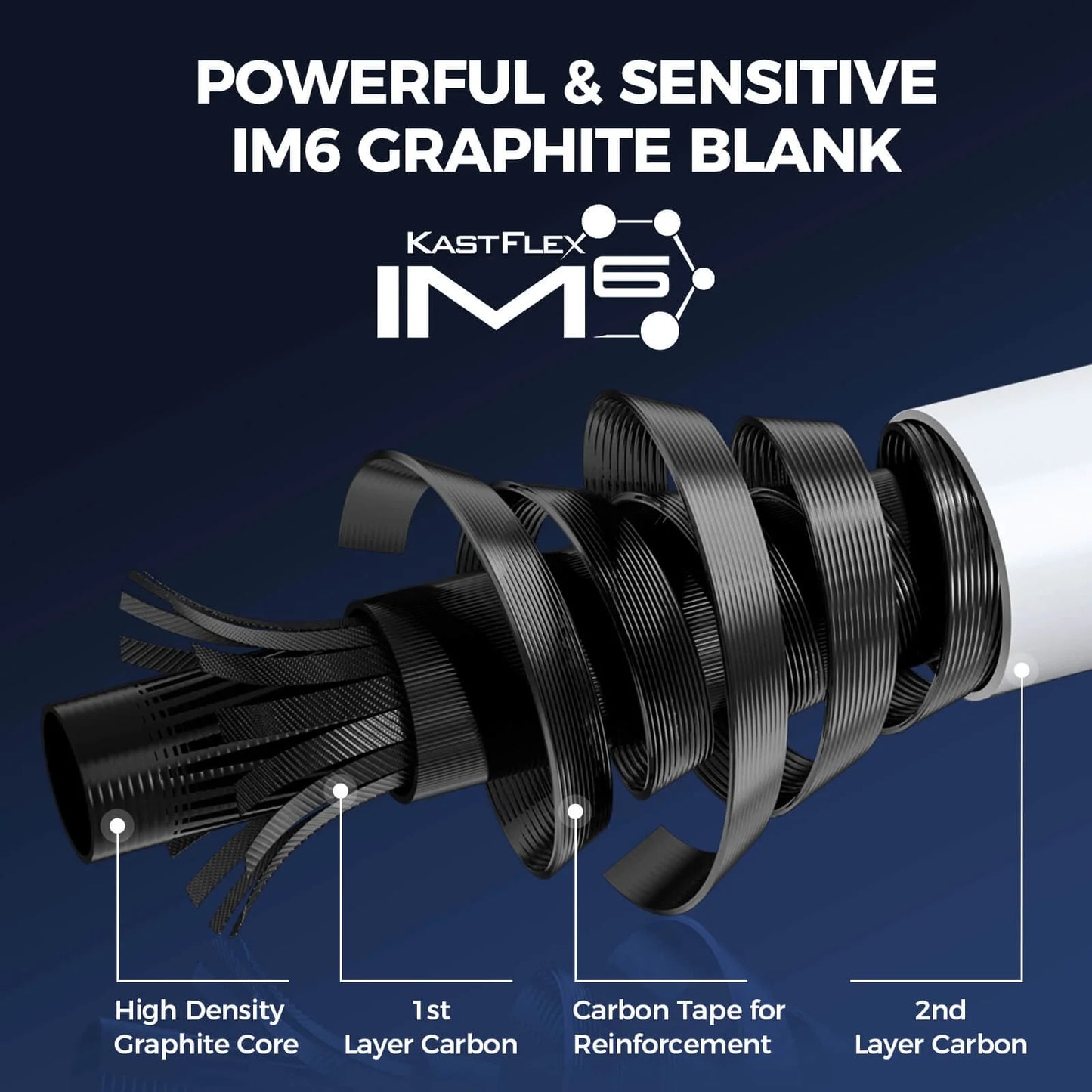 KastKing Centron Lite Twin Tip Spinning Rods